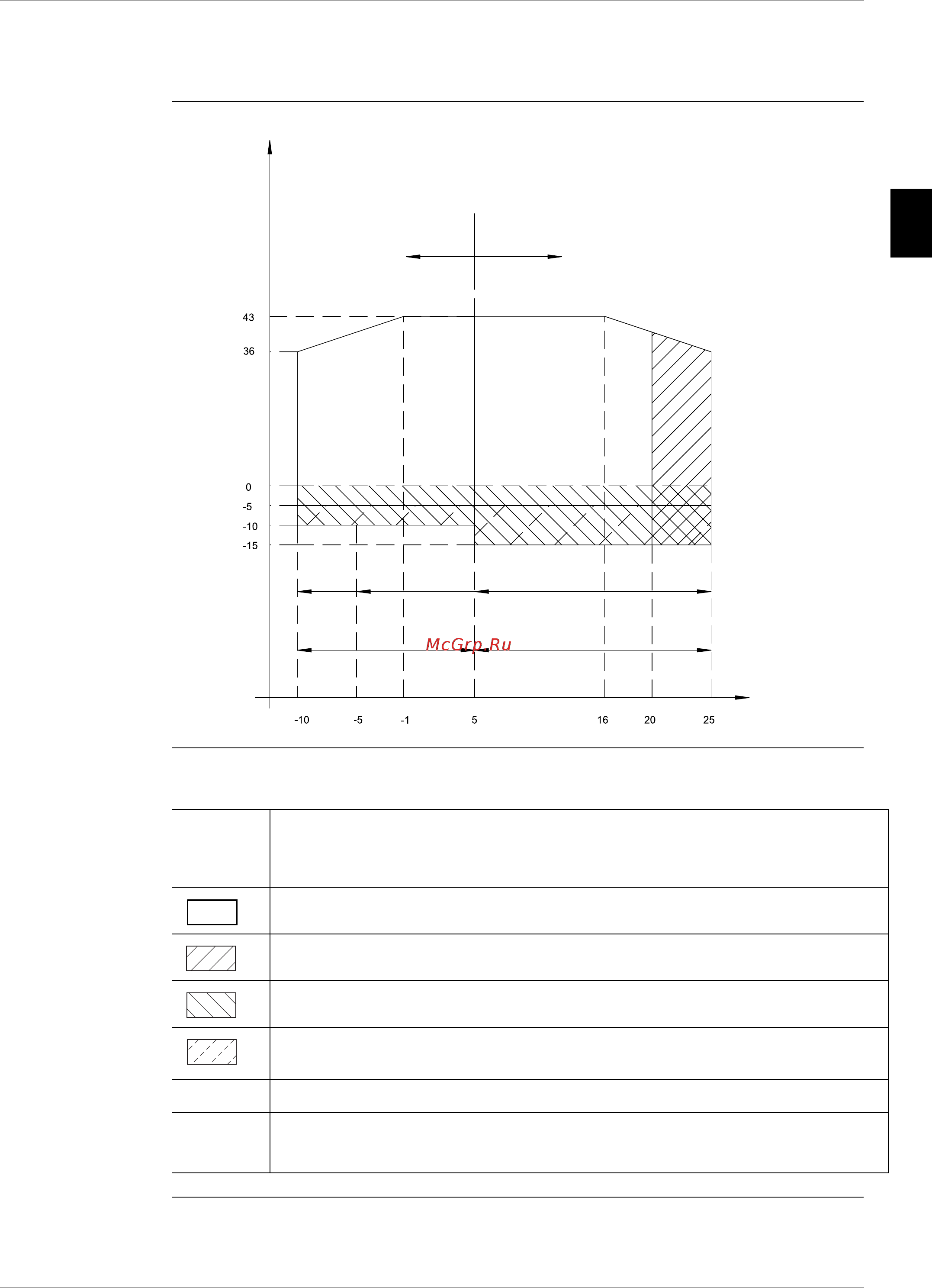 Daikin EUWAC5FZW [116/264] Operational range euwa 5 24kzw1