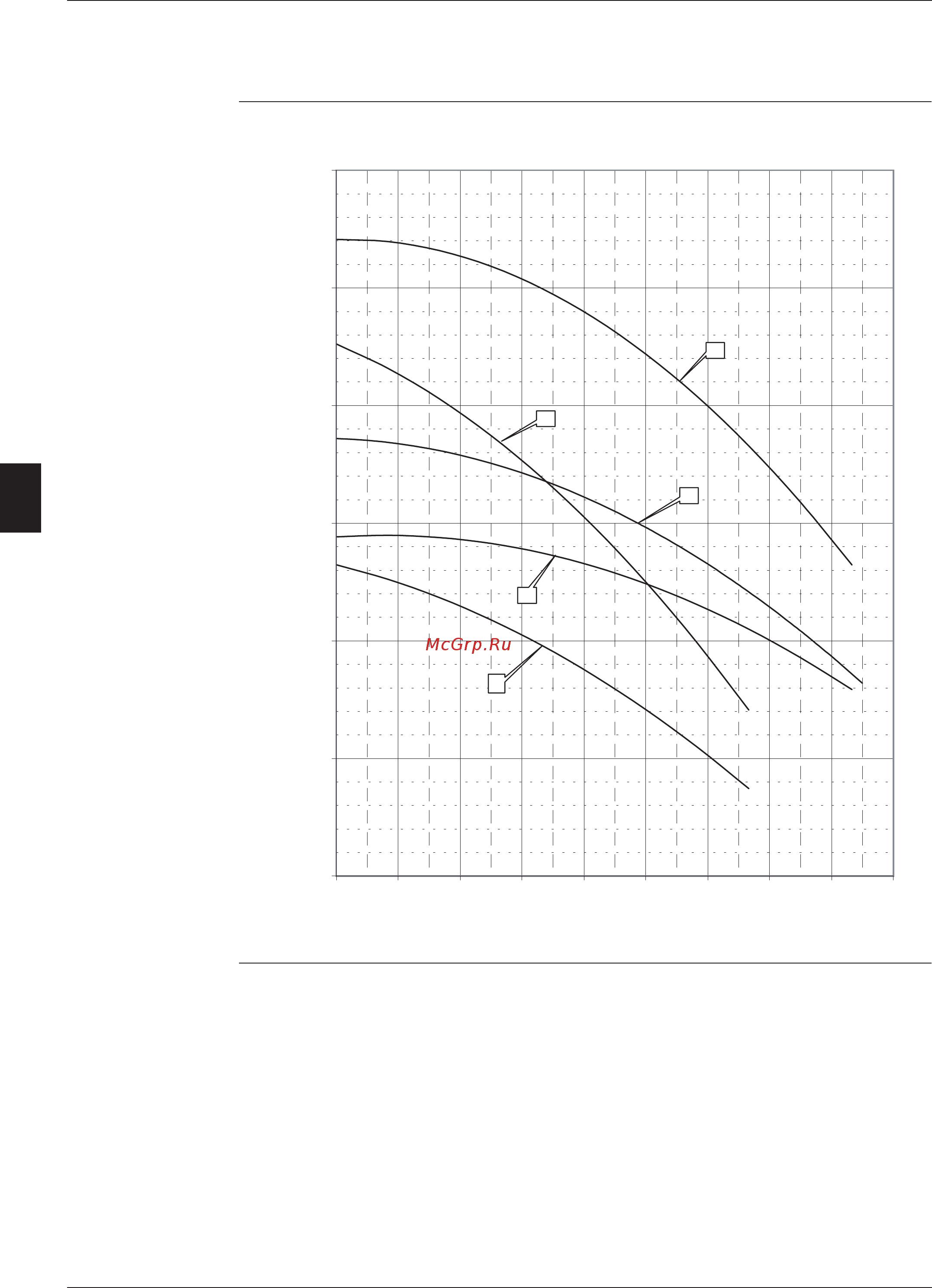 Daikin EUWAC5FZW [221/264] Static pressure of the pump for euwa 5 24kzw1 and euwy 5 24kzw1