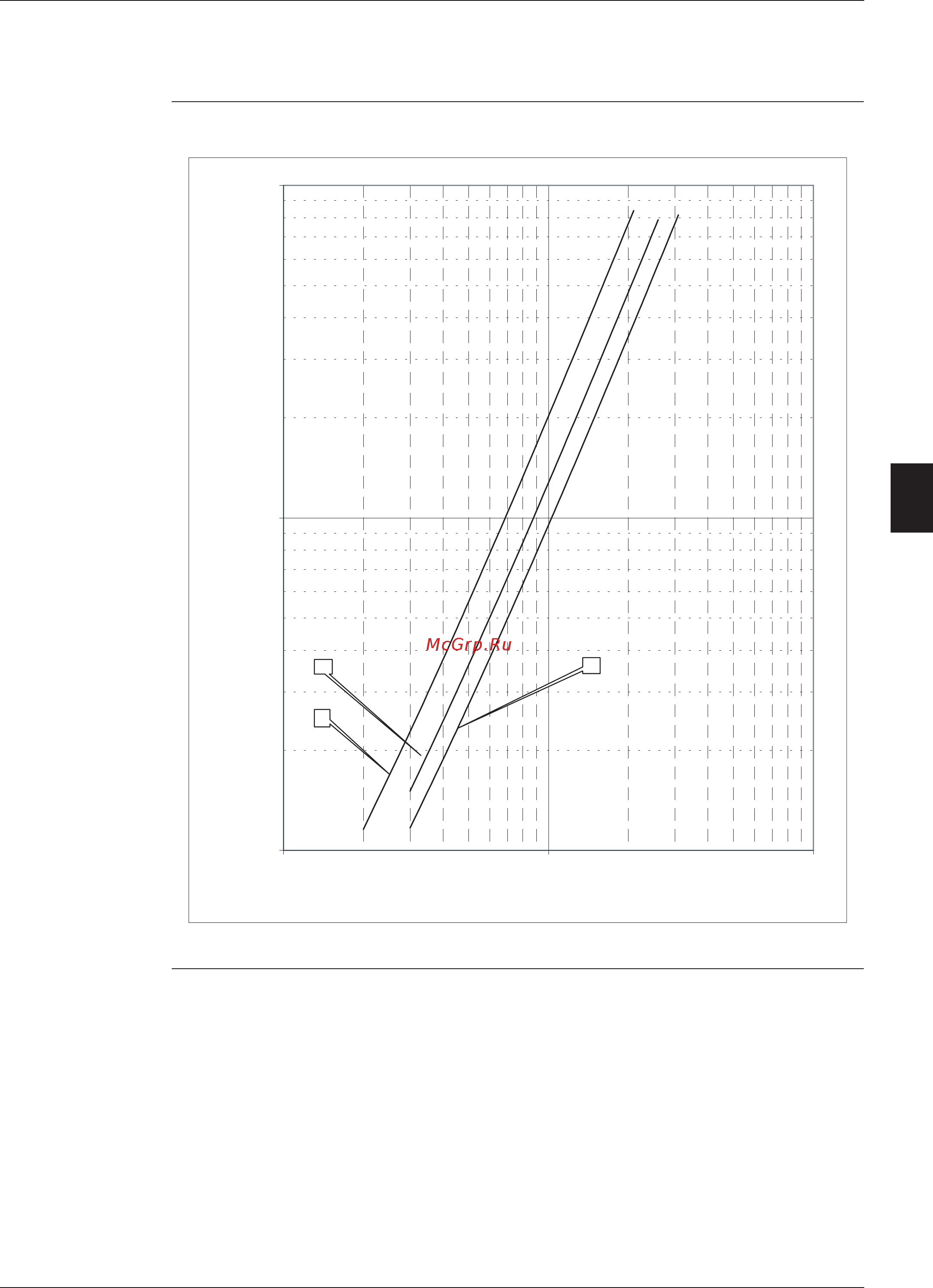 Daikin EUWAC5FZW [230/264] Water pressure drop through evaporator euwa 16 24kzw1