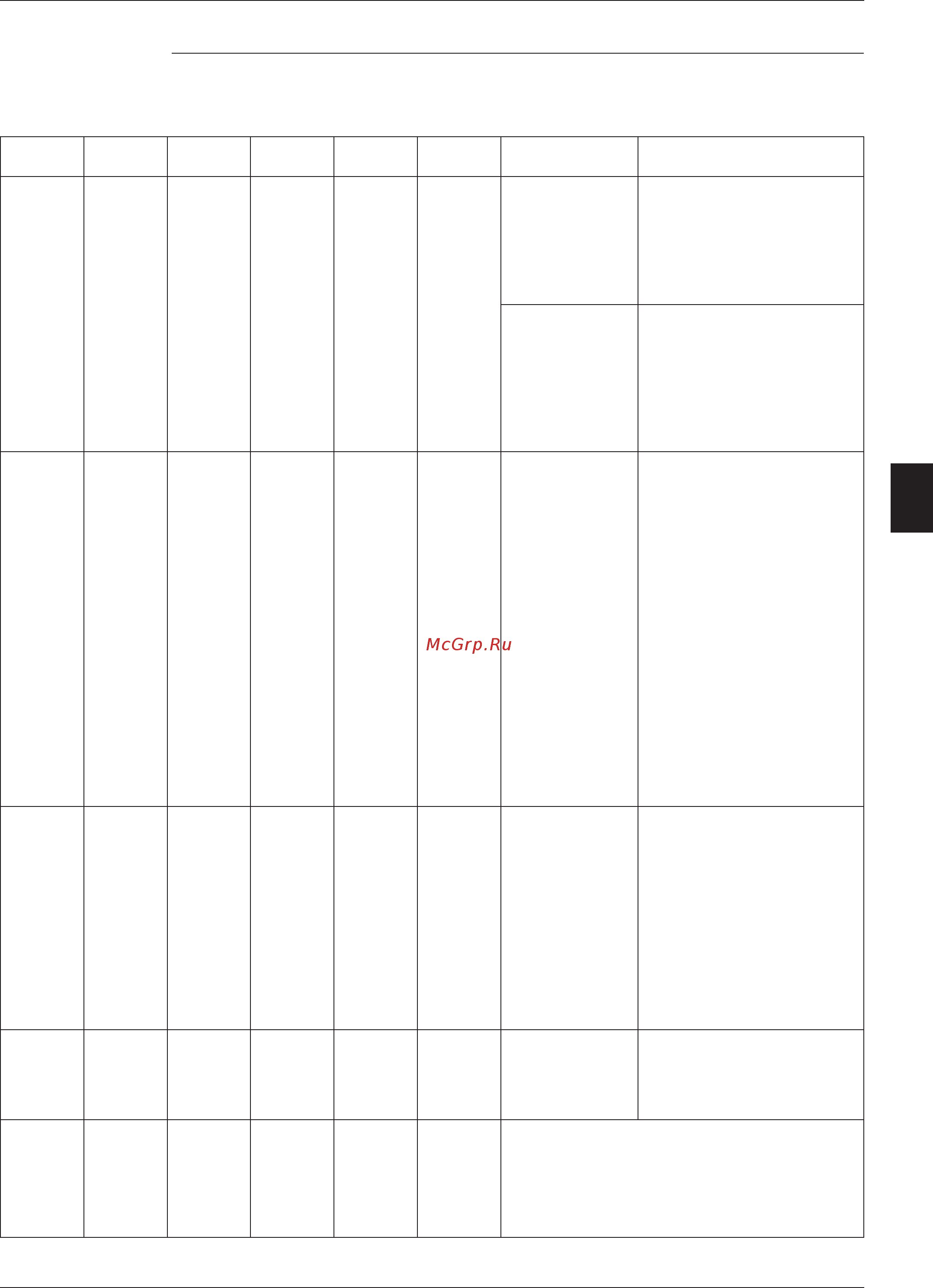 Daikin EUWAC5FZW Сервис мануал онлайн [244/264] 524370