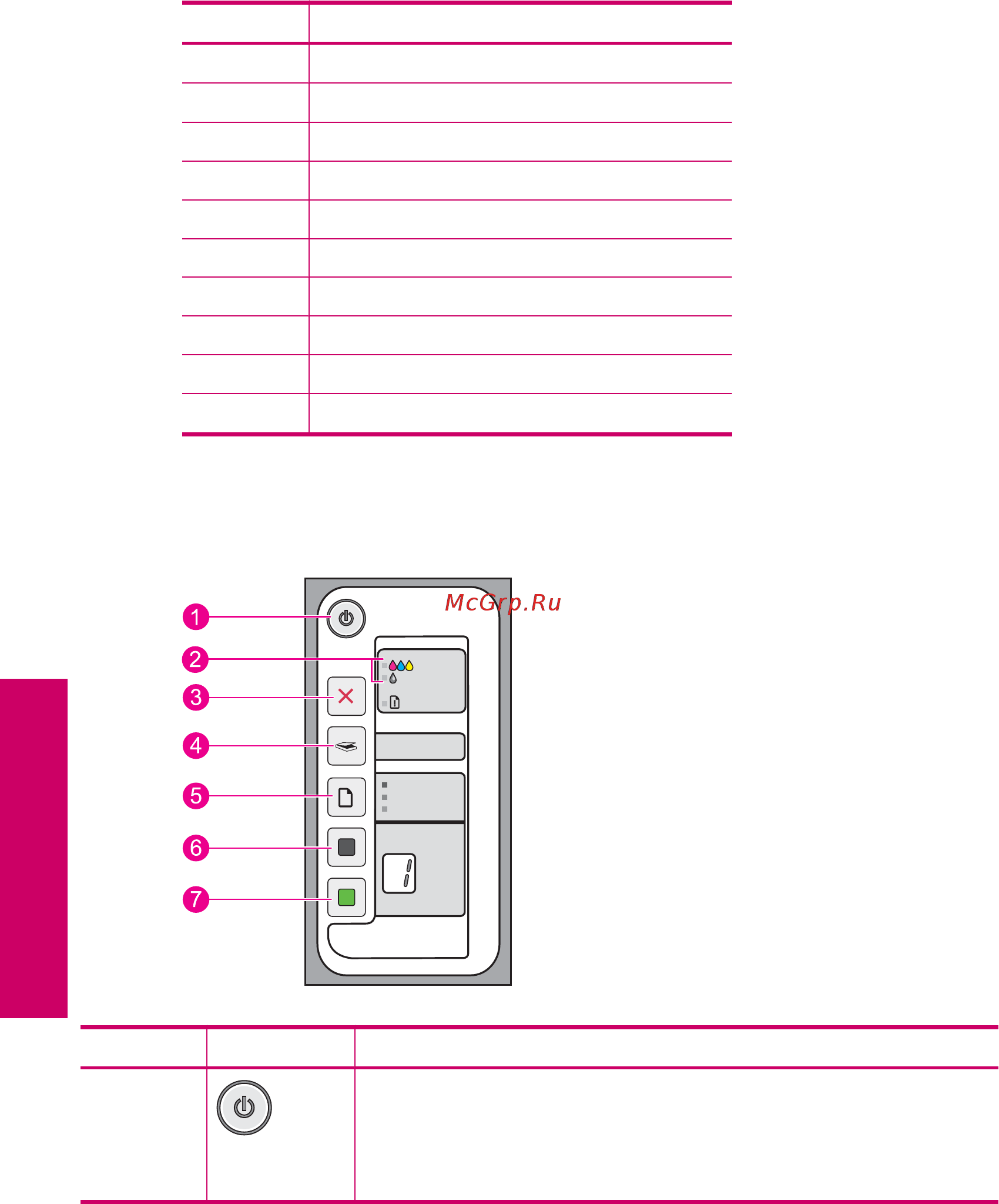 HP Deskjet F2200 All-in-One [13/243] Кнопки панели управления