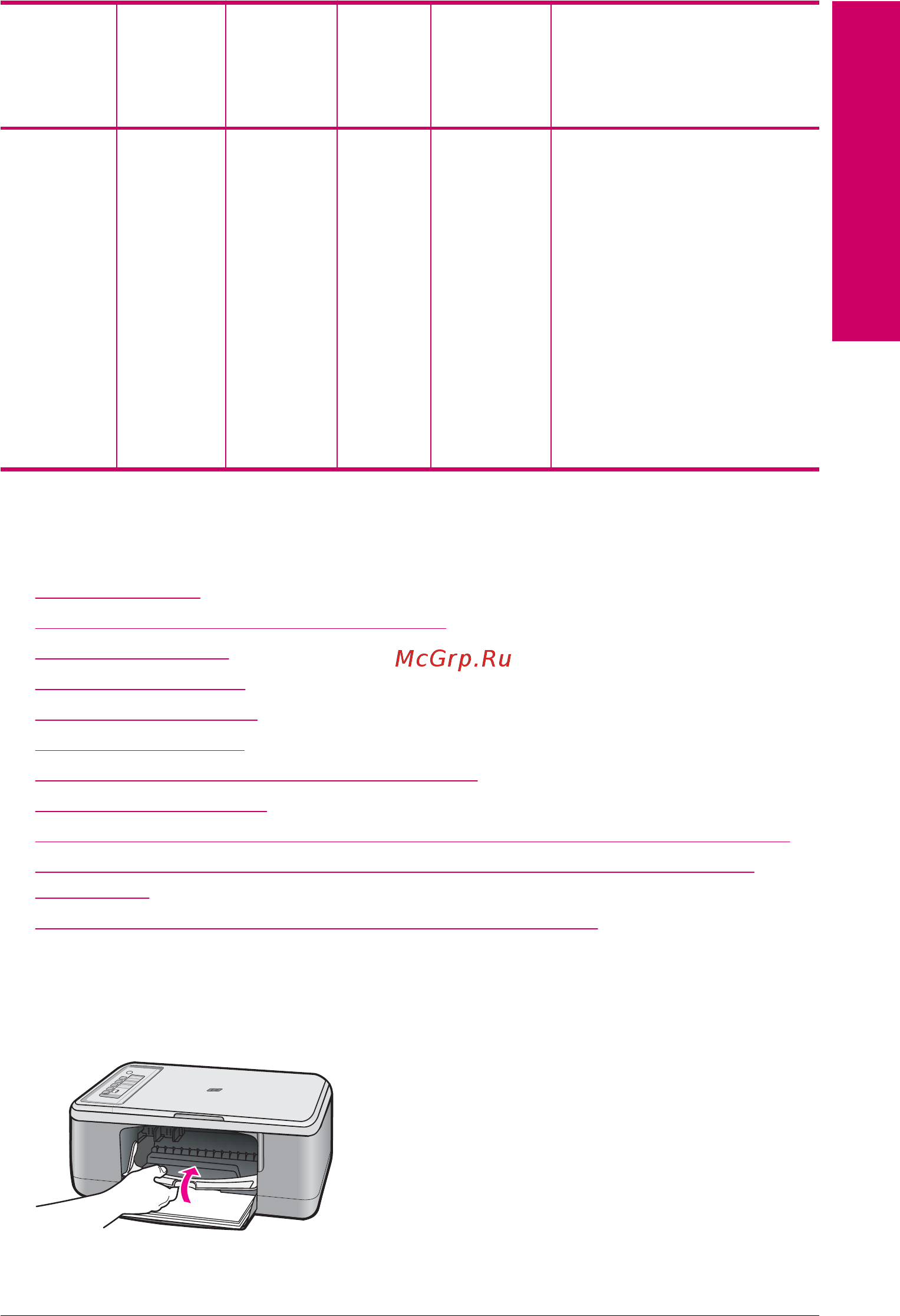 HP Deskjet F2200 All-in-One [150/243] Сообщения устройства