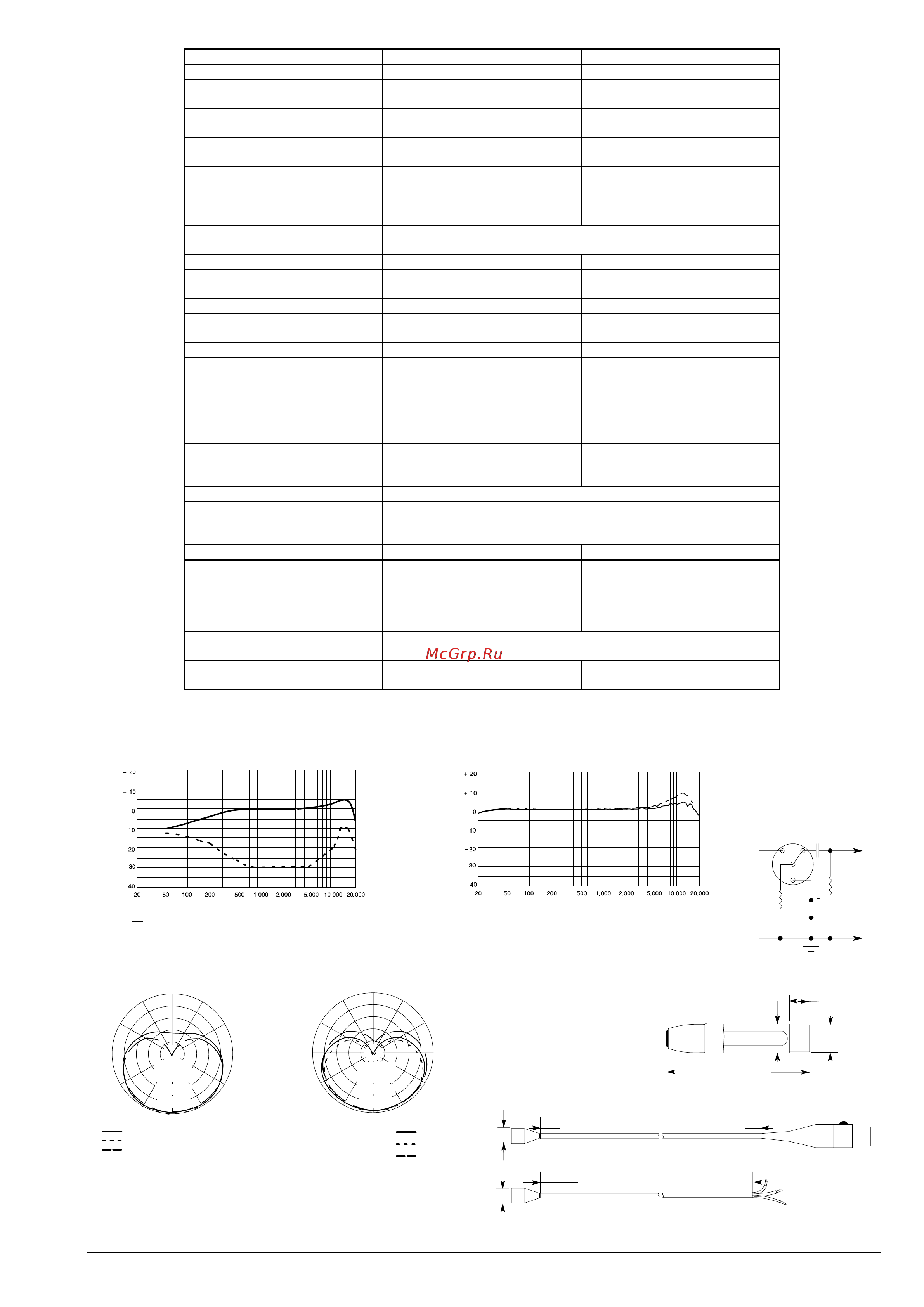 Shure MC50 [3/4] Частотная характеристика