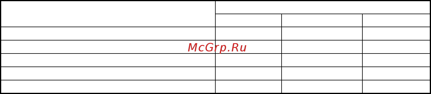 Zota Стаханов 25 [21/50] Для остановки котла нужно выбрать пункт меню пуск стоп котла и войти в режим останова после этого необходимо удалить несгоревшее топливо из горелки для выключения котла перевести выключатель питания в положение выкл из режима останов 8 основные настройки котла 8 параметры работы котла необходимо устанавливать индивидуально для каждой системы отопления параметры работы котла по умолчанию устанавливаемые на заводе изготовителе и диапазон их изменения приведены в таблице 7