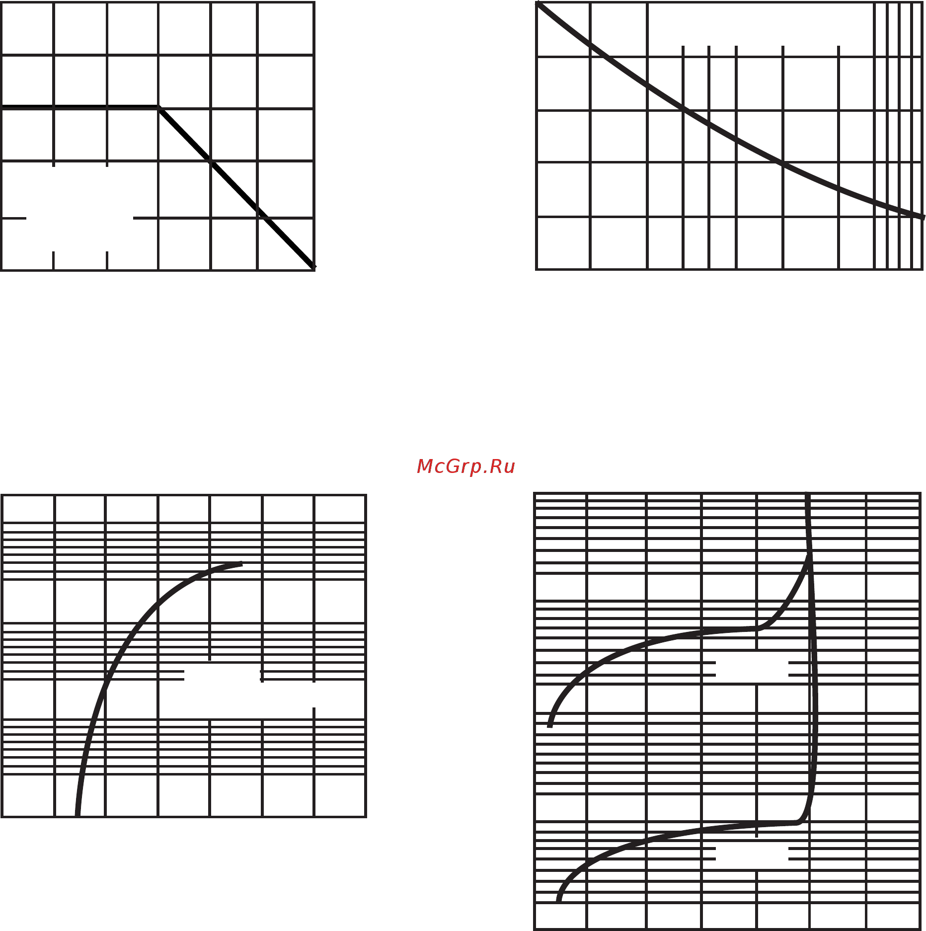 DC COMPONENTS S3D-DC [2/3] Rating and characteristic curves s3a thru s3m