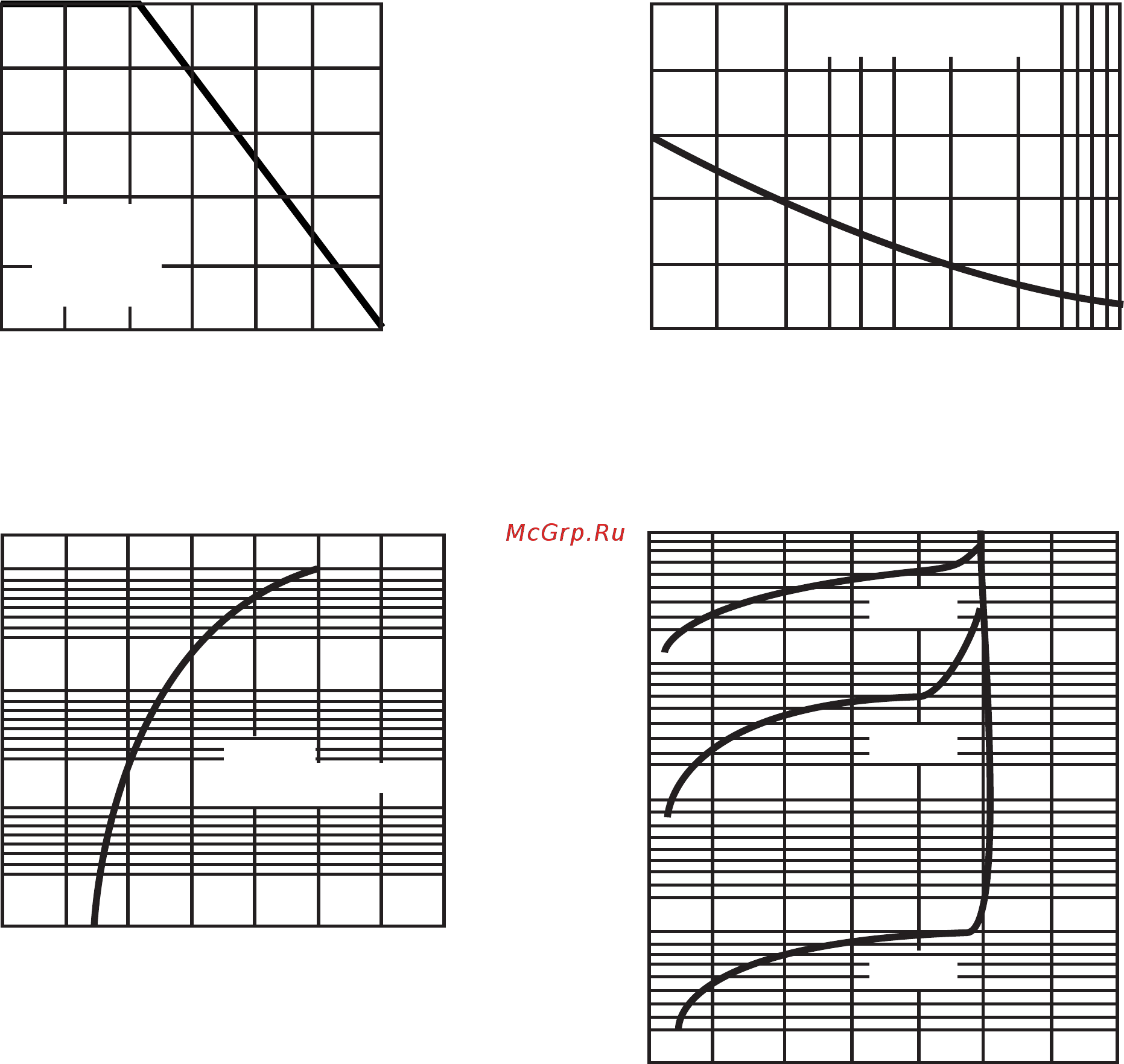 DC COMPONENTS S1KFL-DC [2/3] Rating and characteristic curves s1afl thru s1mfl