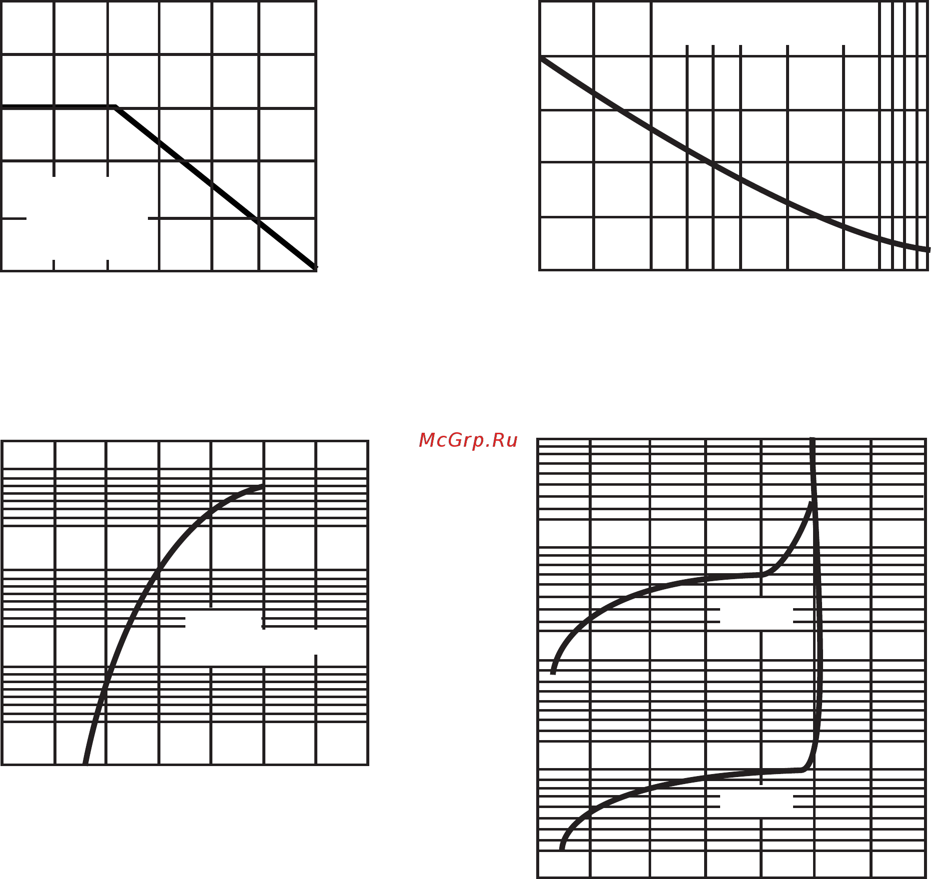 DC COMPONENTS S05KFL-DC [2/3] Rating and characteristic curves s05afl thru s05mfl