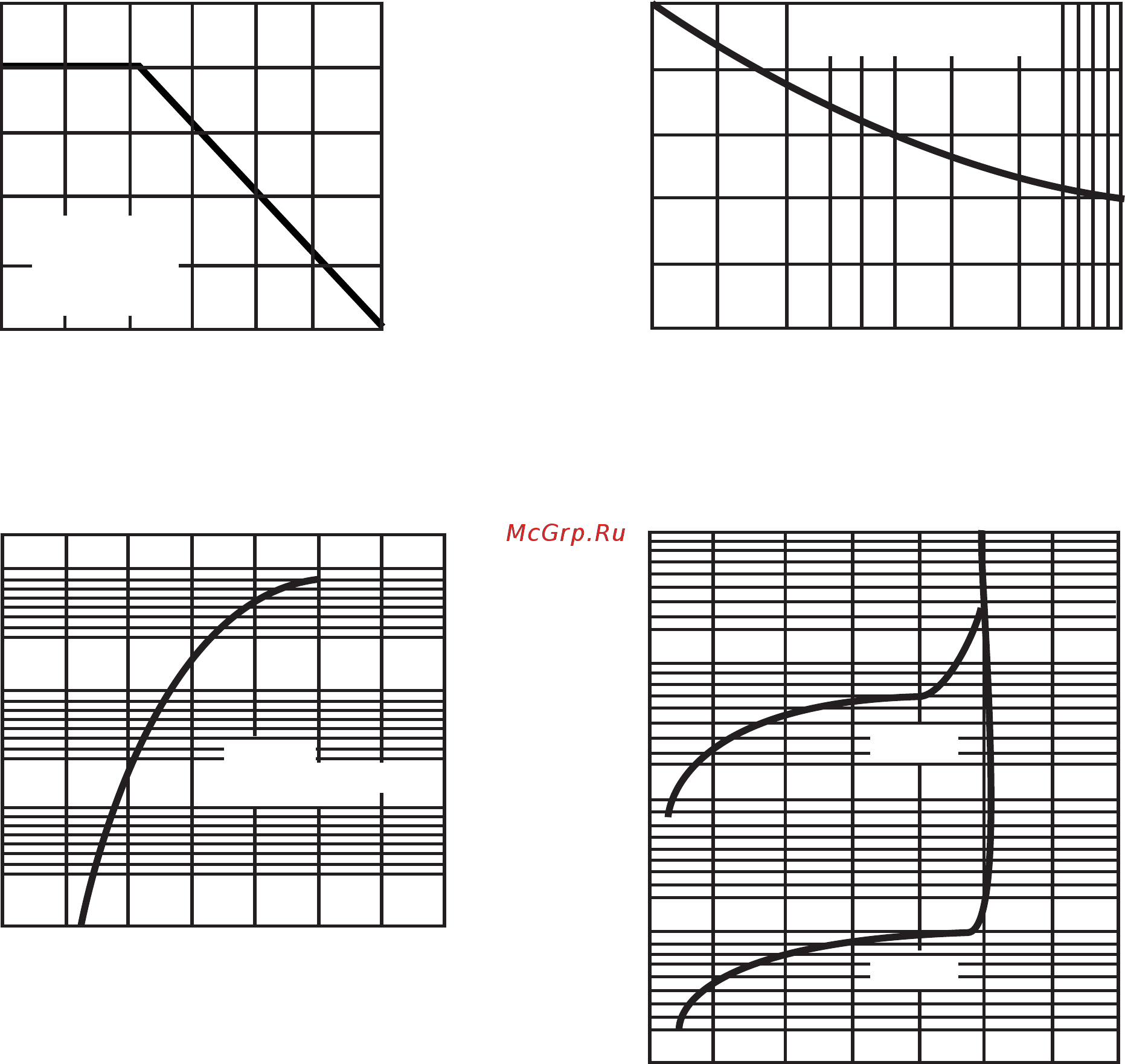 DC COMPONENTS S07MFL-DC [2/3] Rating and characteristic curves s07afl thru s07mfl