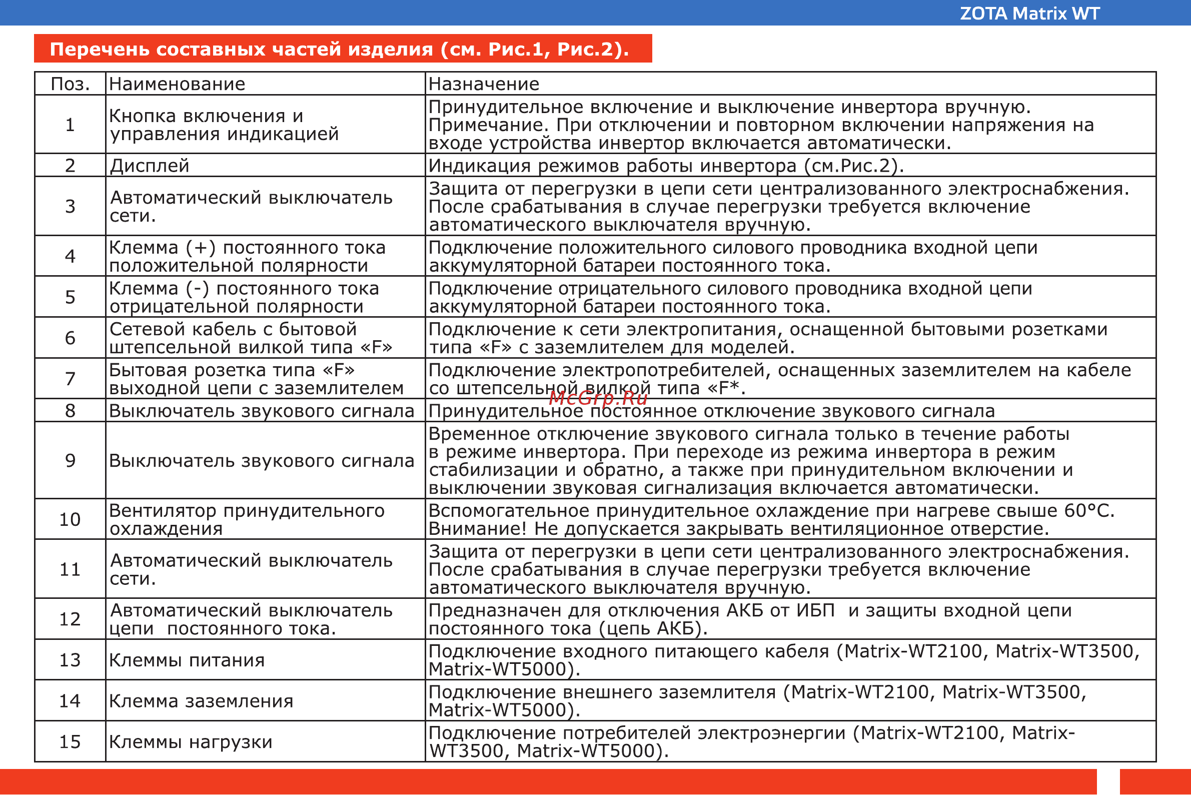 Zota Matrix WT2100 [9/24] Перечень составных частей изделия см рис рис