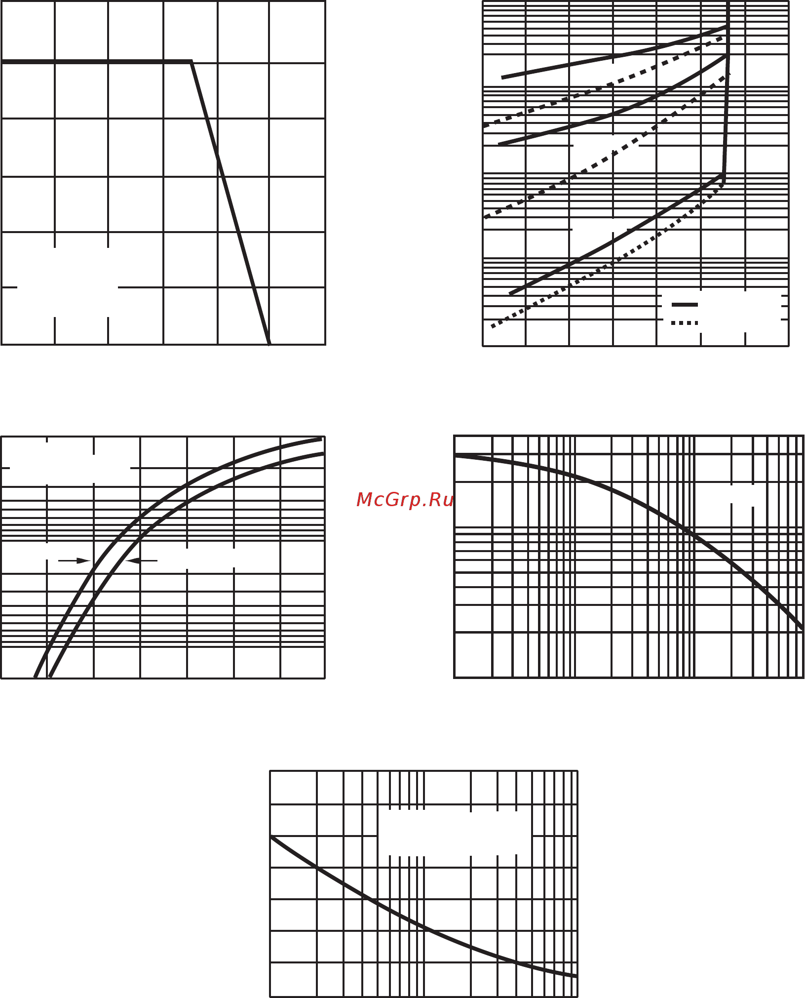 DC COMPONENTS SK55-DC [2/3] Rating and characteristic curves sk52 thru sk520