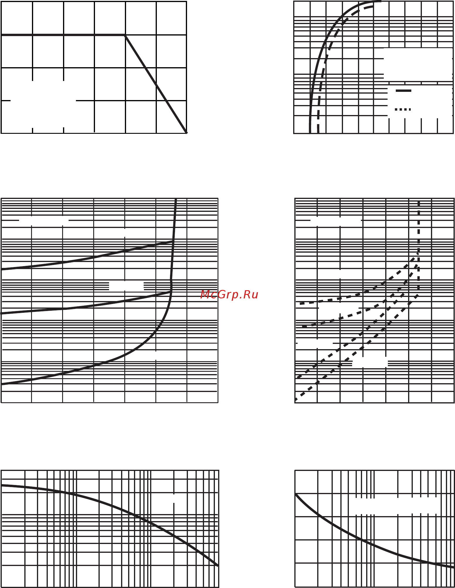 DC COMPONENTS SS512BF-DC [2/3] Rating and characteristic curves ss32 thru ss320