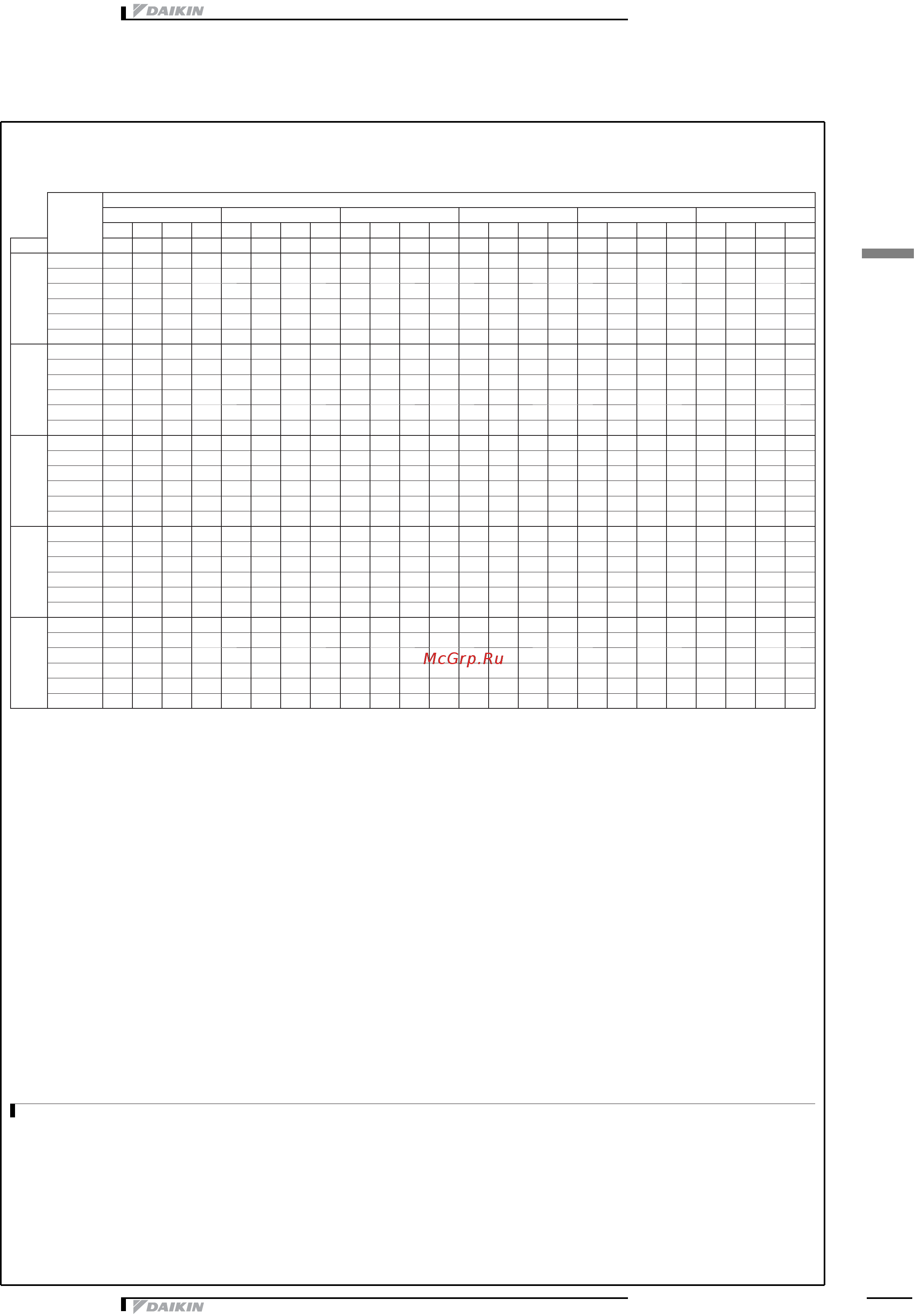 Daikin EWAD160E-SS [25/46] Capacity tables
