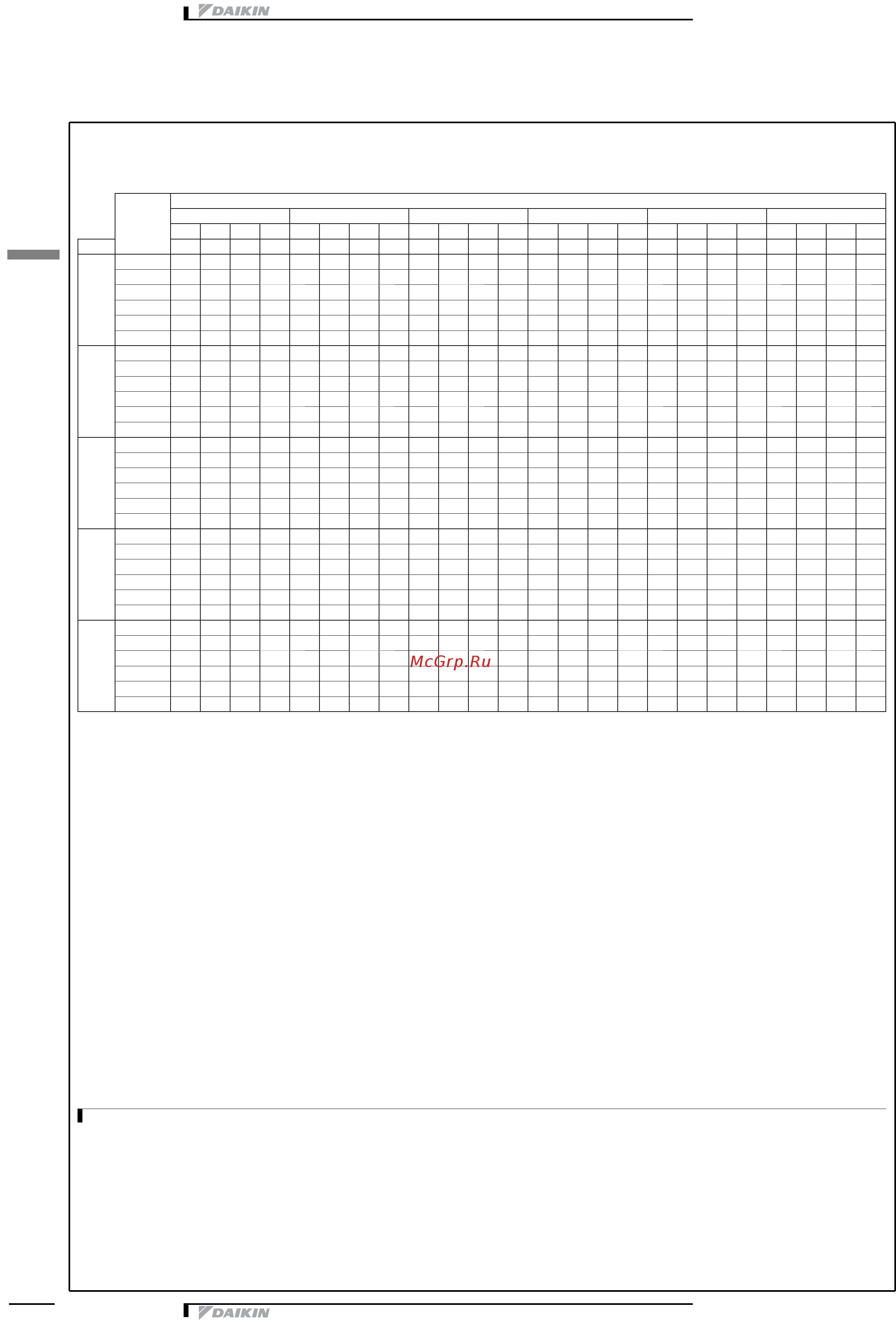 Daikin EWAD160E-SS [26/46] Capacity tables