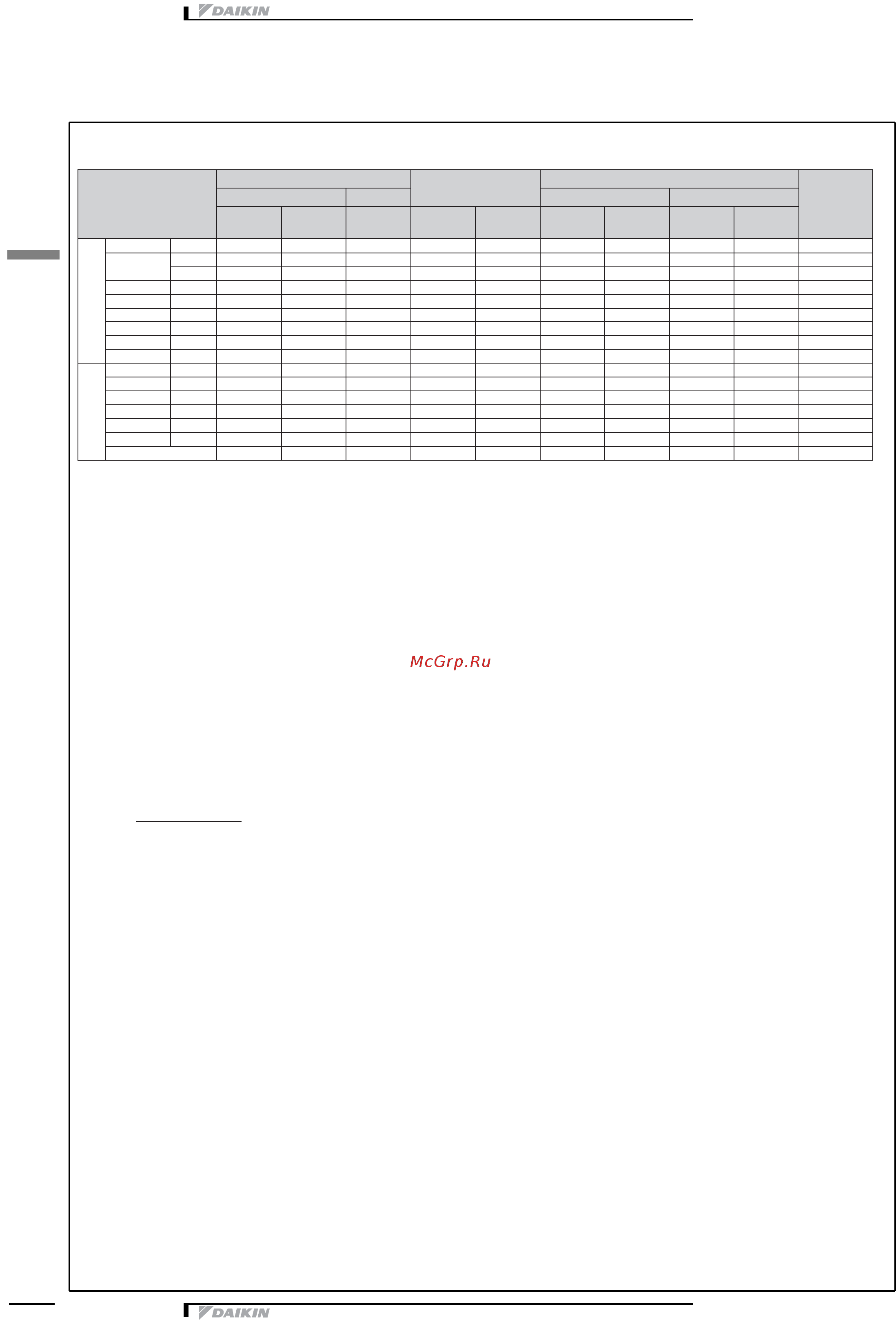 Daikin EWAD160E-SS [38/46] 20 c 60 c