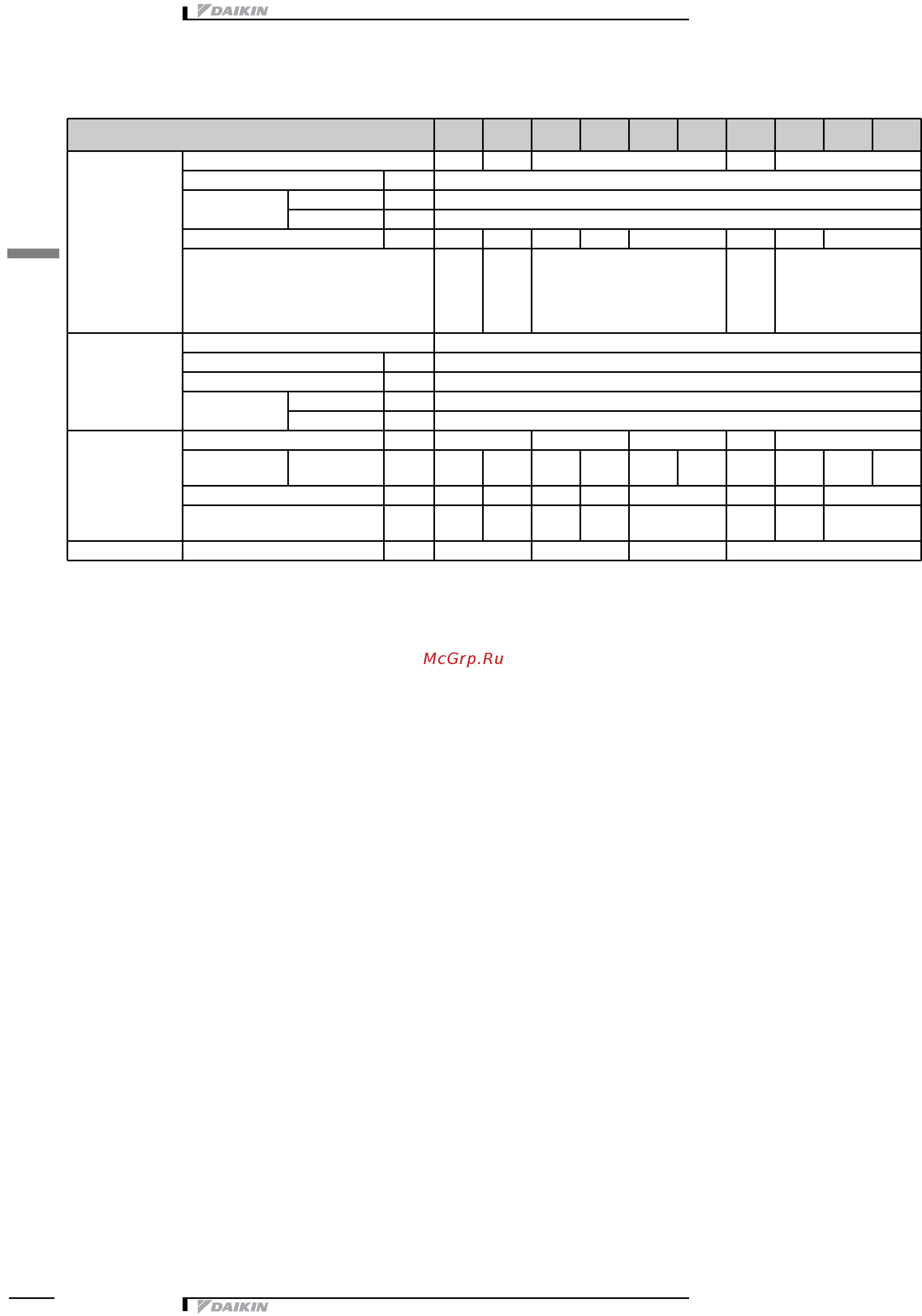 Daikin EWAD160E-SS [8/46] Технические характеристики