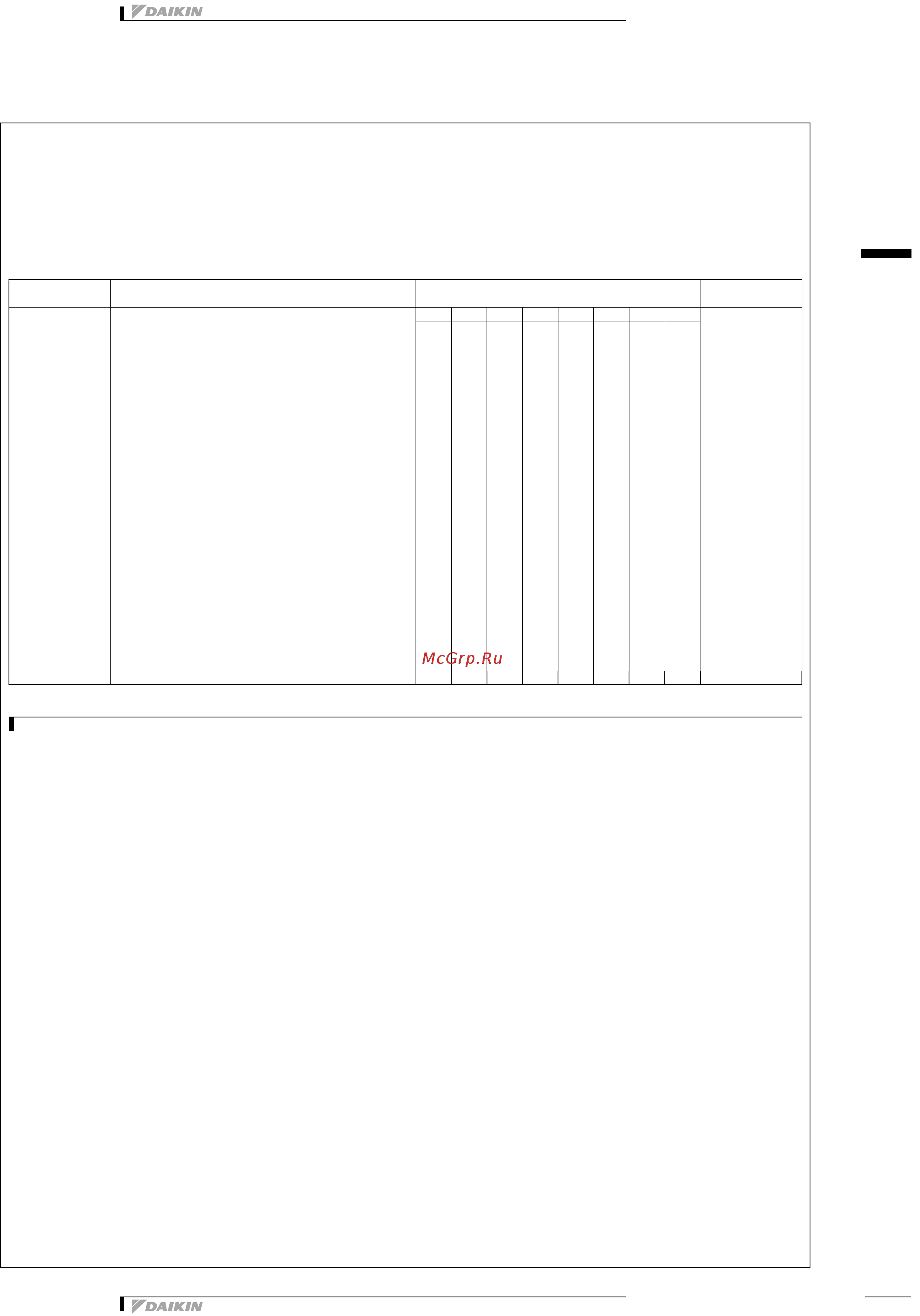 Daikin EWAQ080DAYN [15/47] Охладители r 410a ewaq dayn