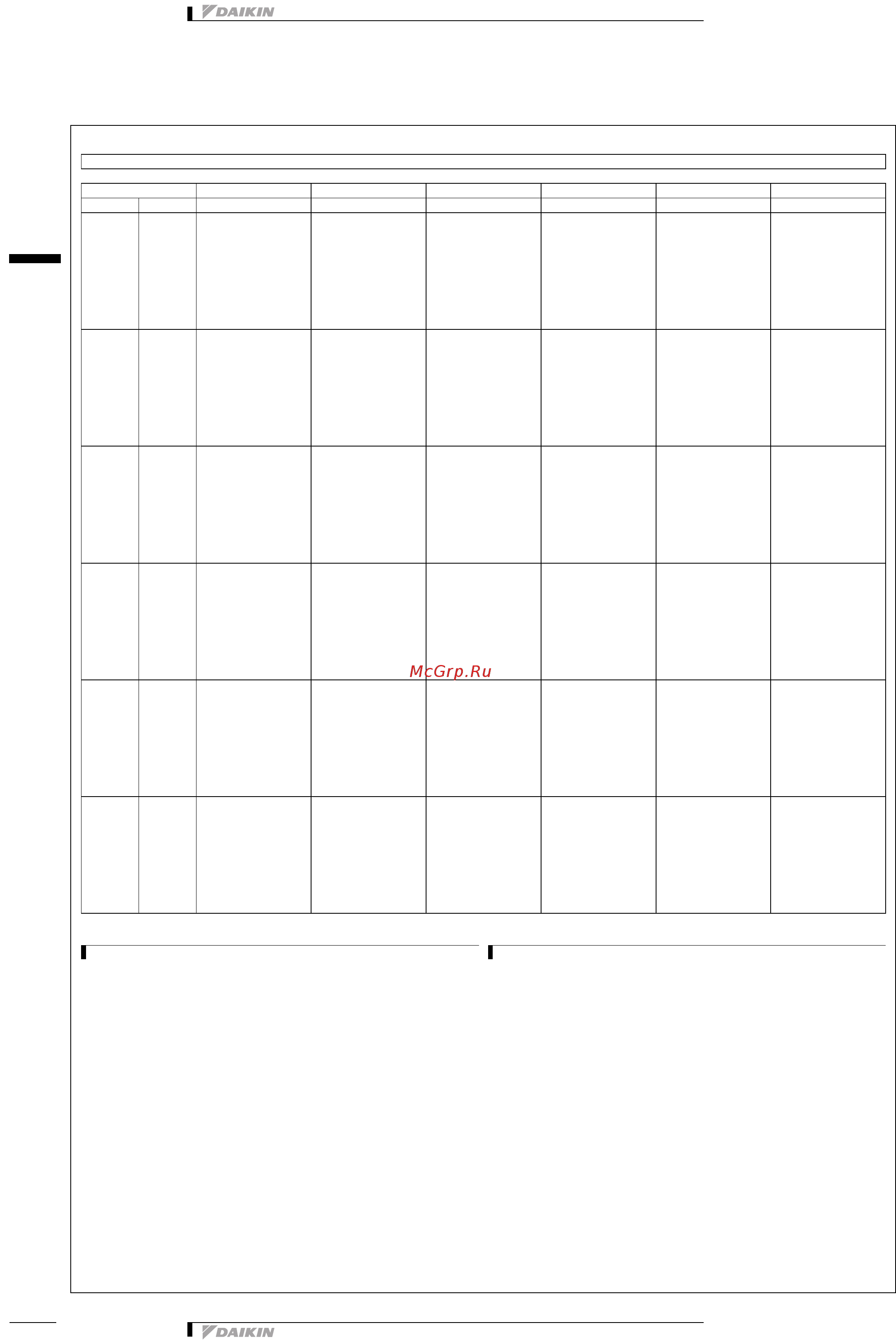 Daikin EWAQ240DAYN [16/47] 1 таблицы мощности охлаждение