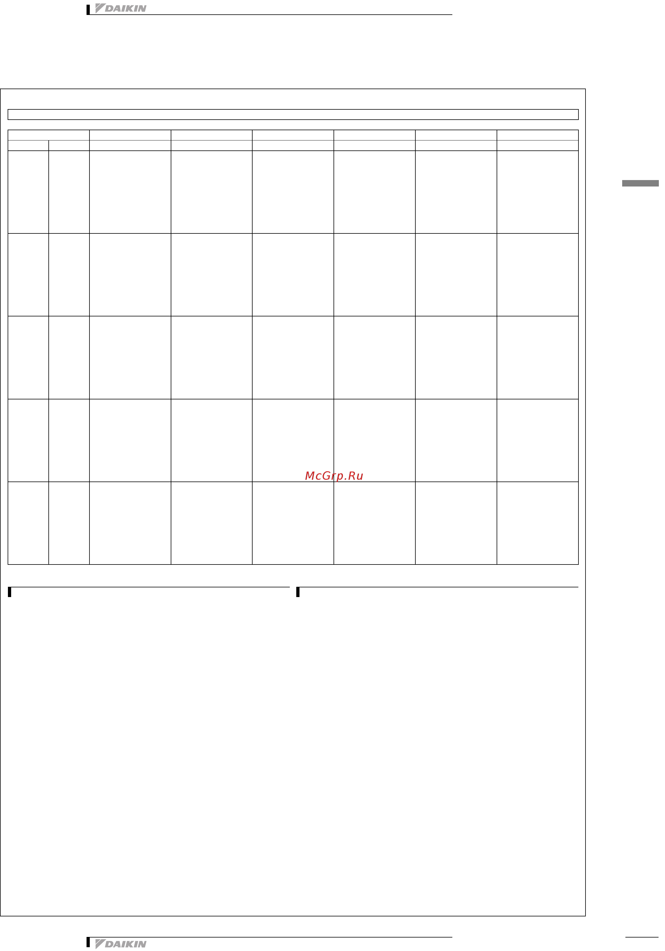 Daikin EWAQ240DAYN [17/47] Таблицы мощности