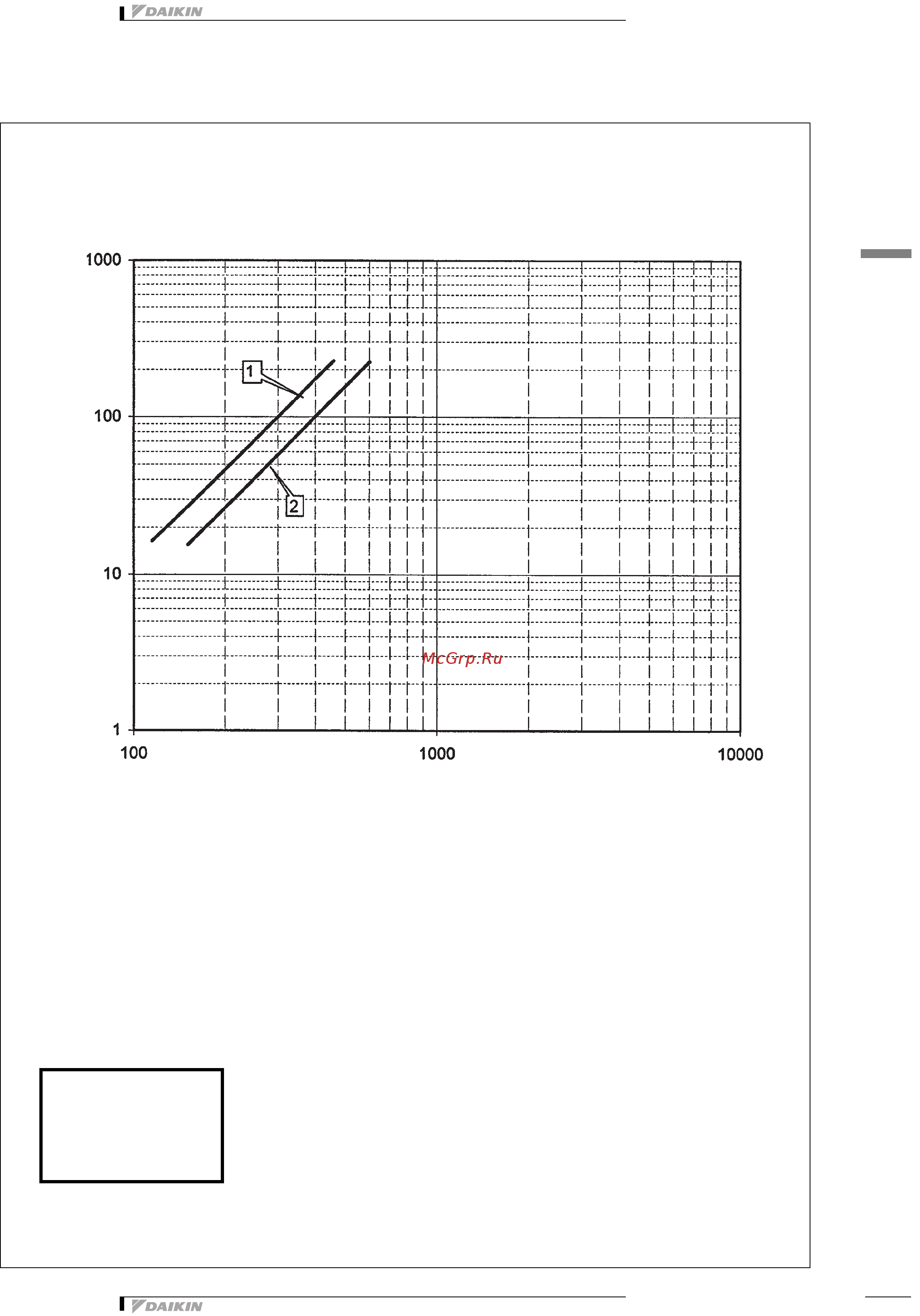 Daikin EWAQ240DAYN [35/47] 1 криваш перепада давлениш воды испаритель