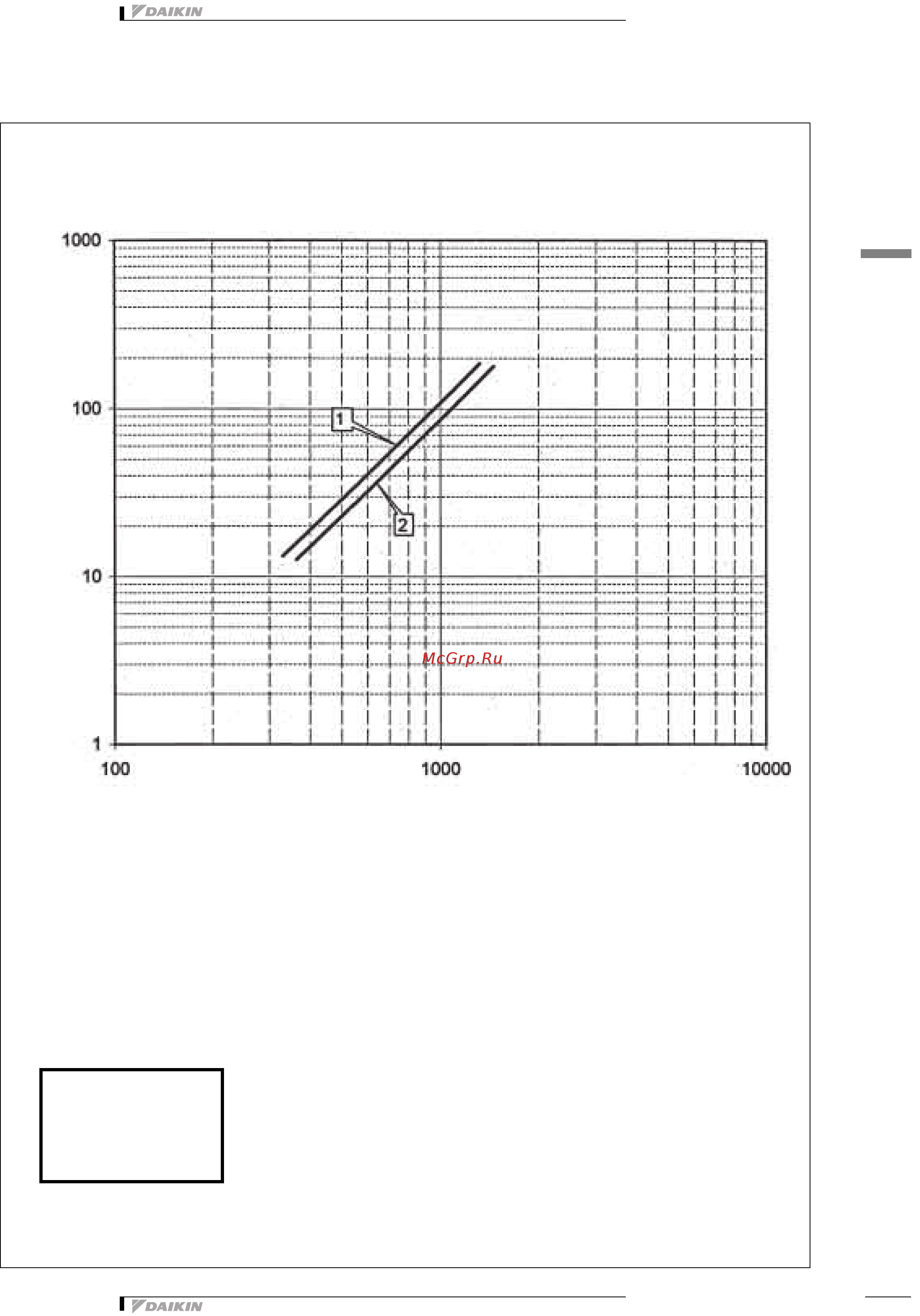 Daikin EWAQ240DAYN [37/47] Рабочие характеристики гидравлической системы