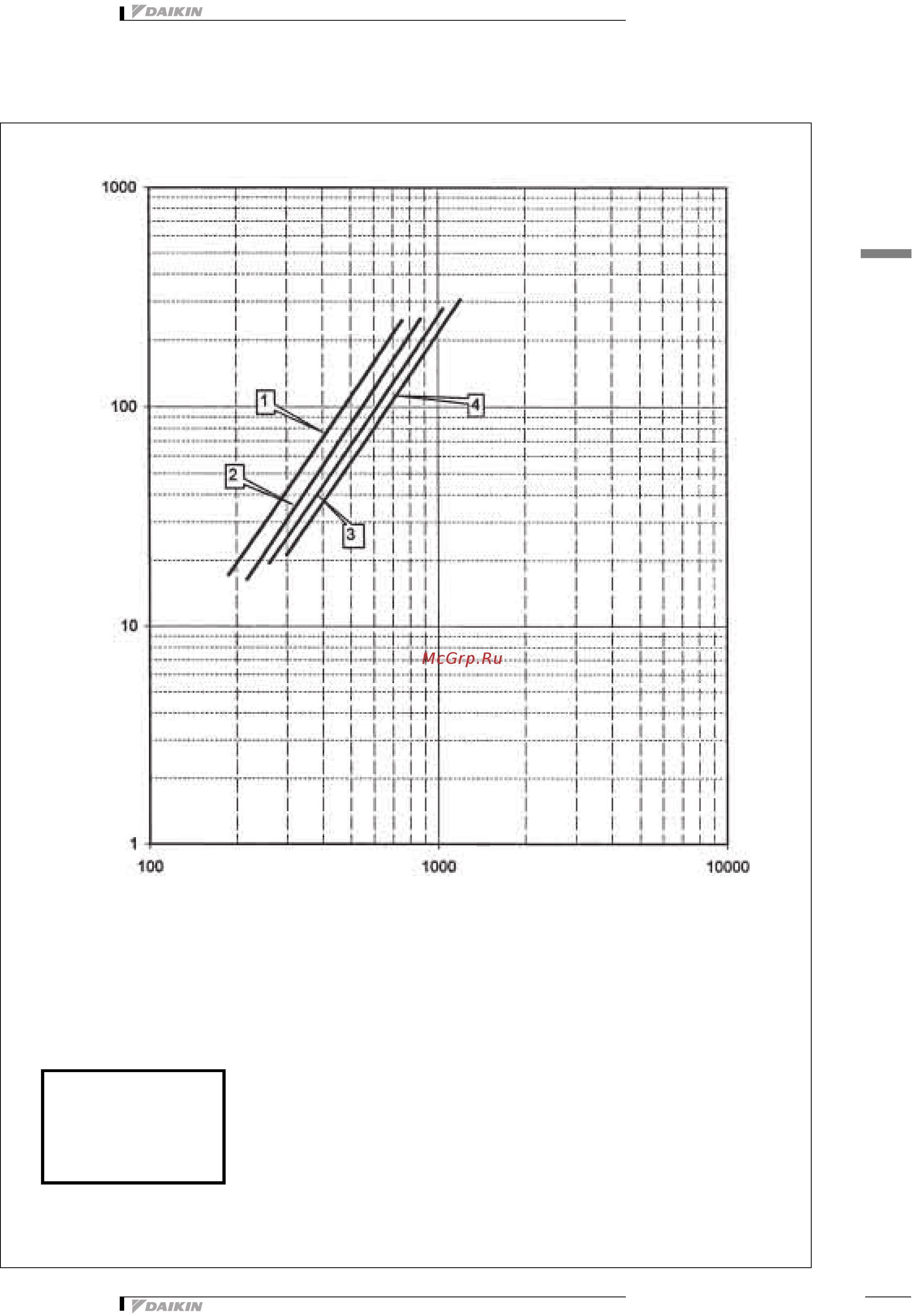 Daikin EWAQ240DAYN [39/47] Рабочие характеристики гидравлической системы