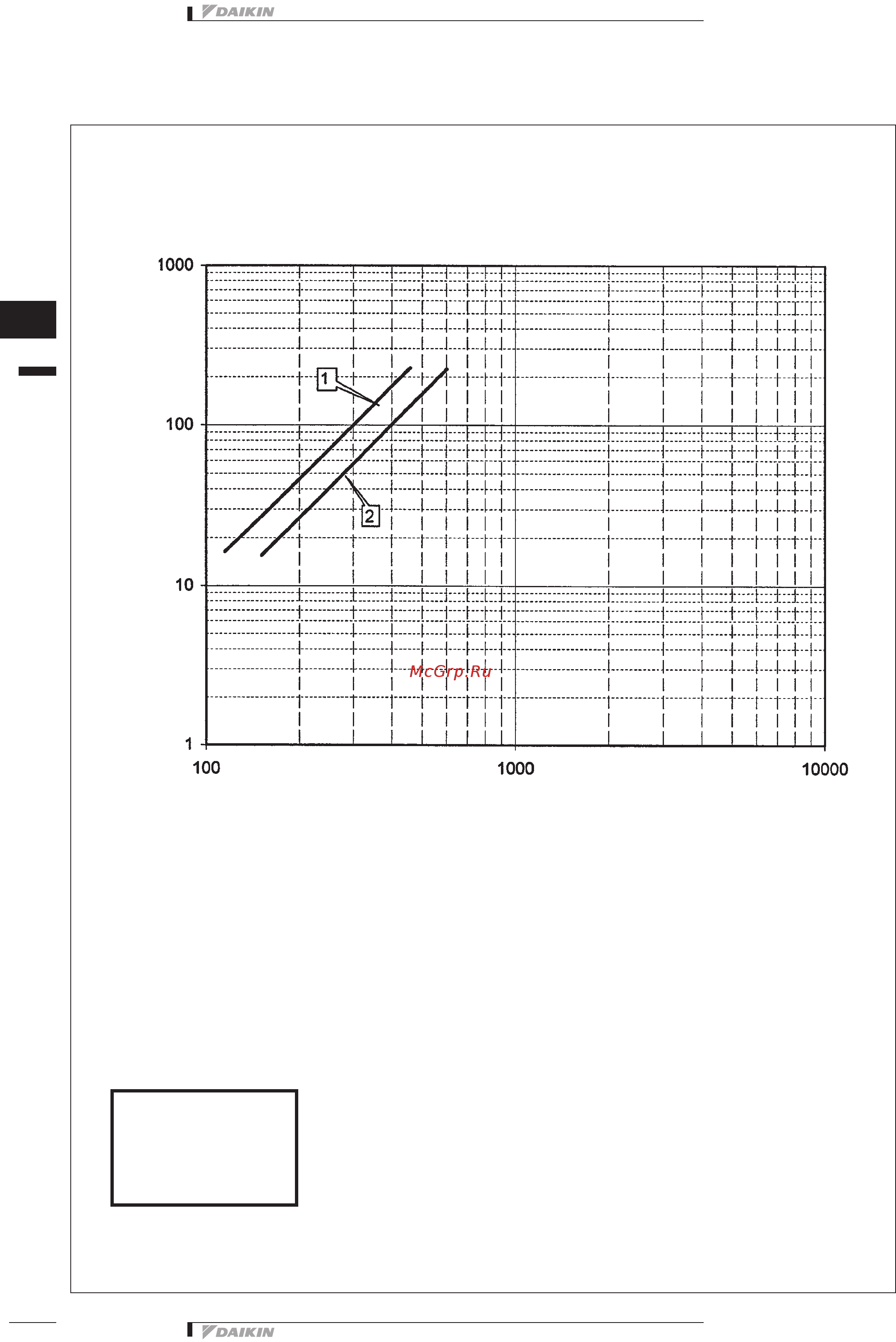 Daikin EWAQ240DAYN Технические данные онлайн [34/89] 403931
