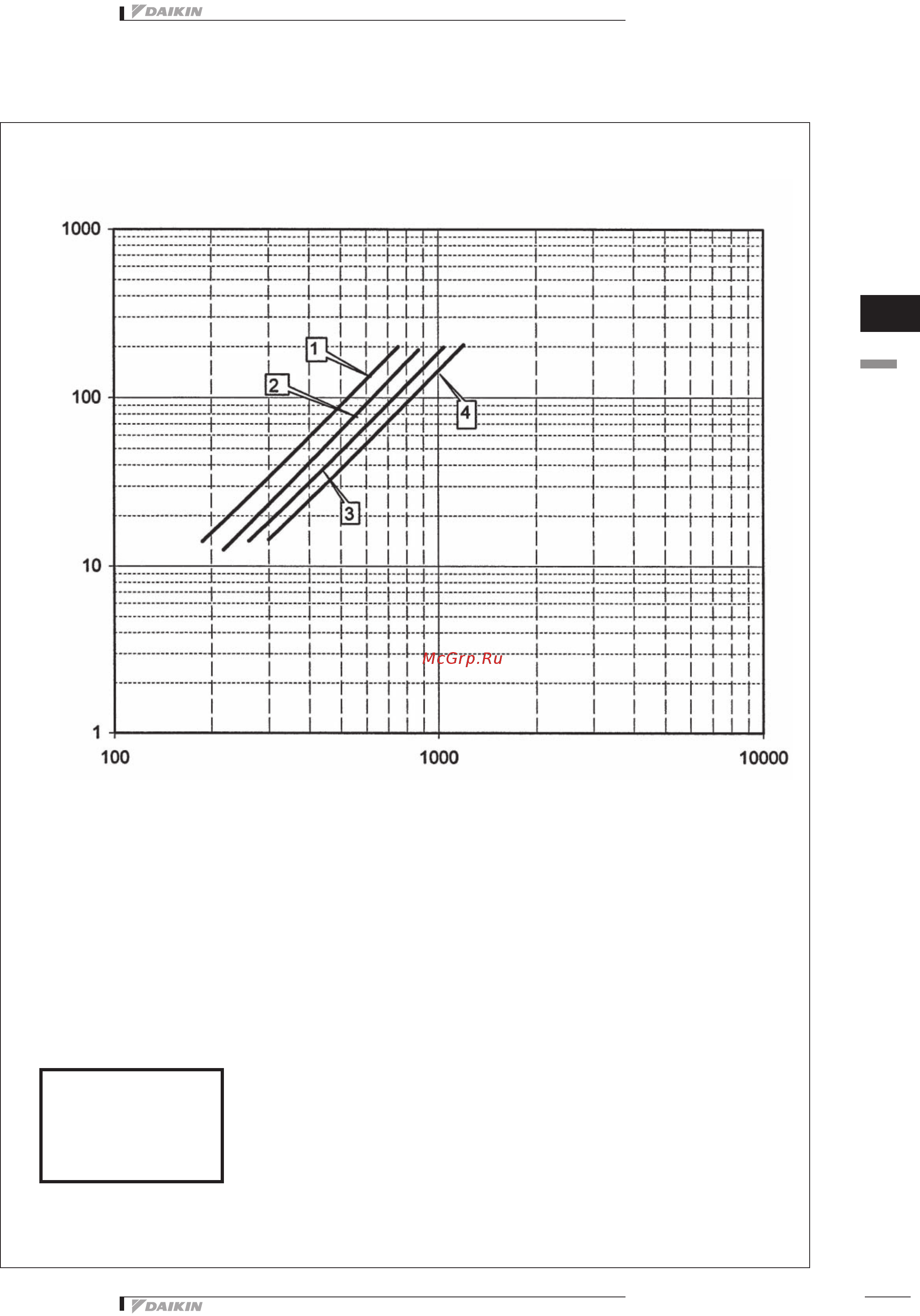 Daikin EWAQ240DAYN Технические данные онлайн [35/89] 403931