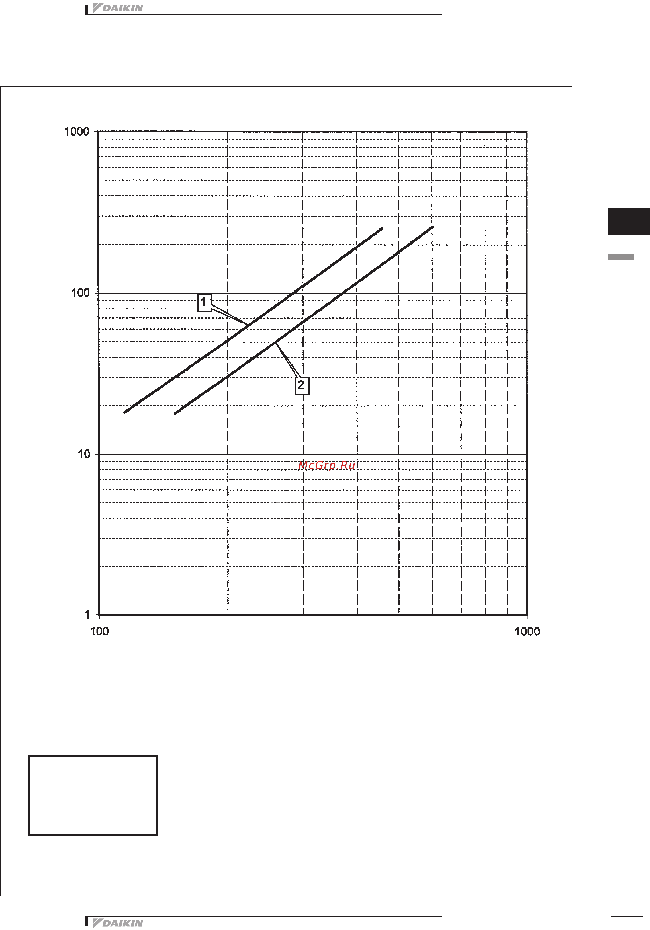 Daikin EWAQ240DAYN Технические данные онлайн [37/89] 403931