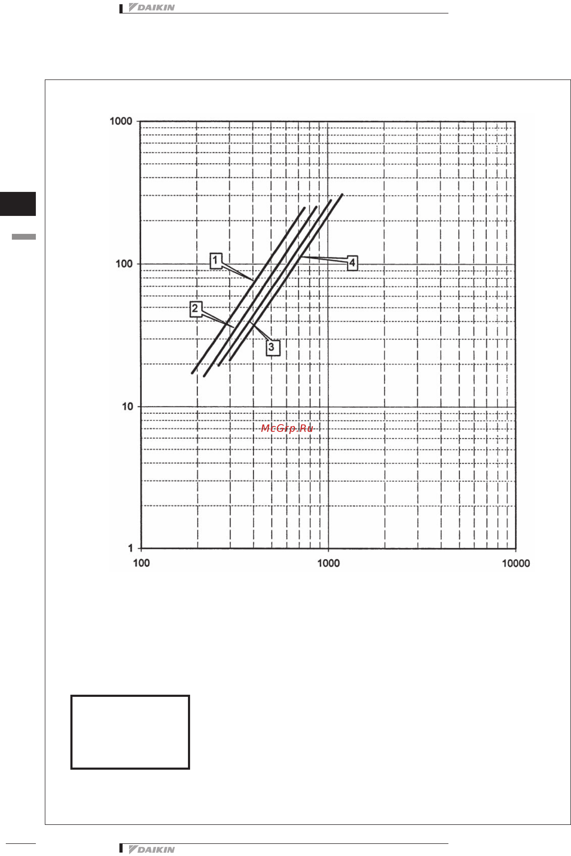 Daikin EWAQ240DAYN Технические данные онлайн [38/89] 403931