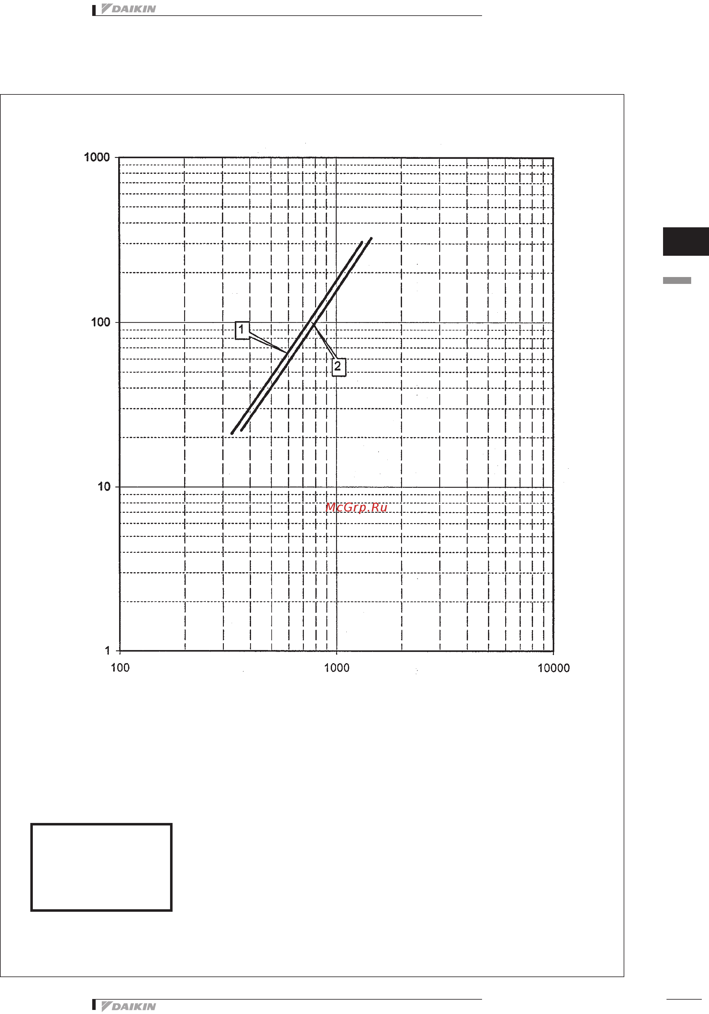 Daikin EWAQ240DAYN Технические данные онлайн [39/89] 403931