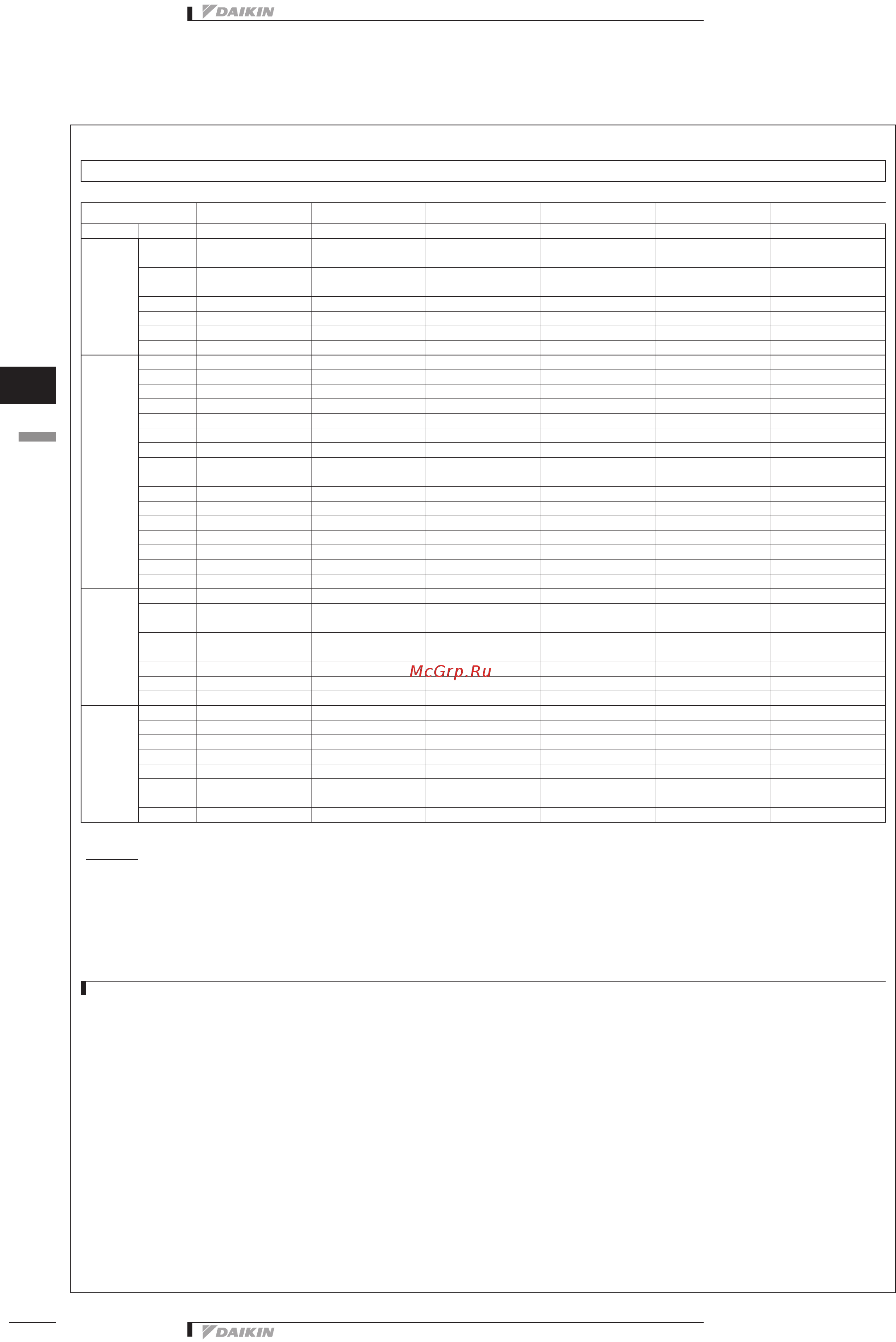 Daikin EWAQ240DAYN Технические данные онлайн [58/89] 403931