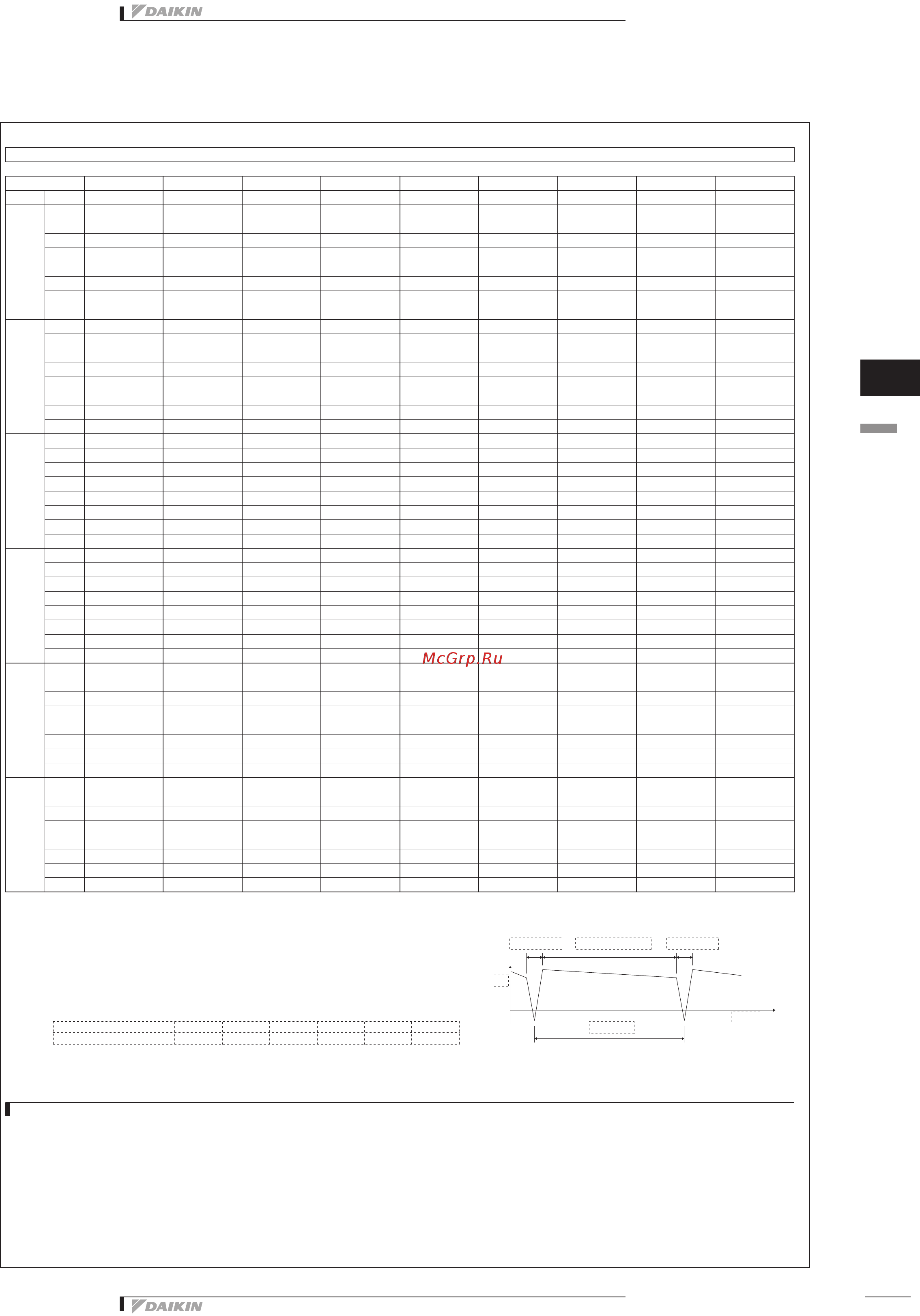 Daikin EWAQ240DAYN Технические данные онлайн [59/89] 403931