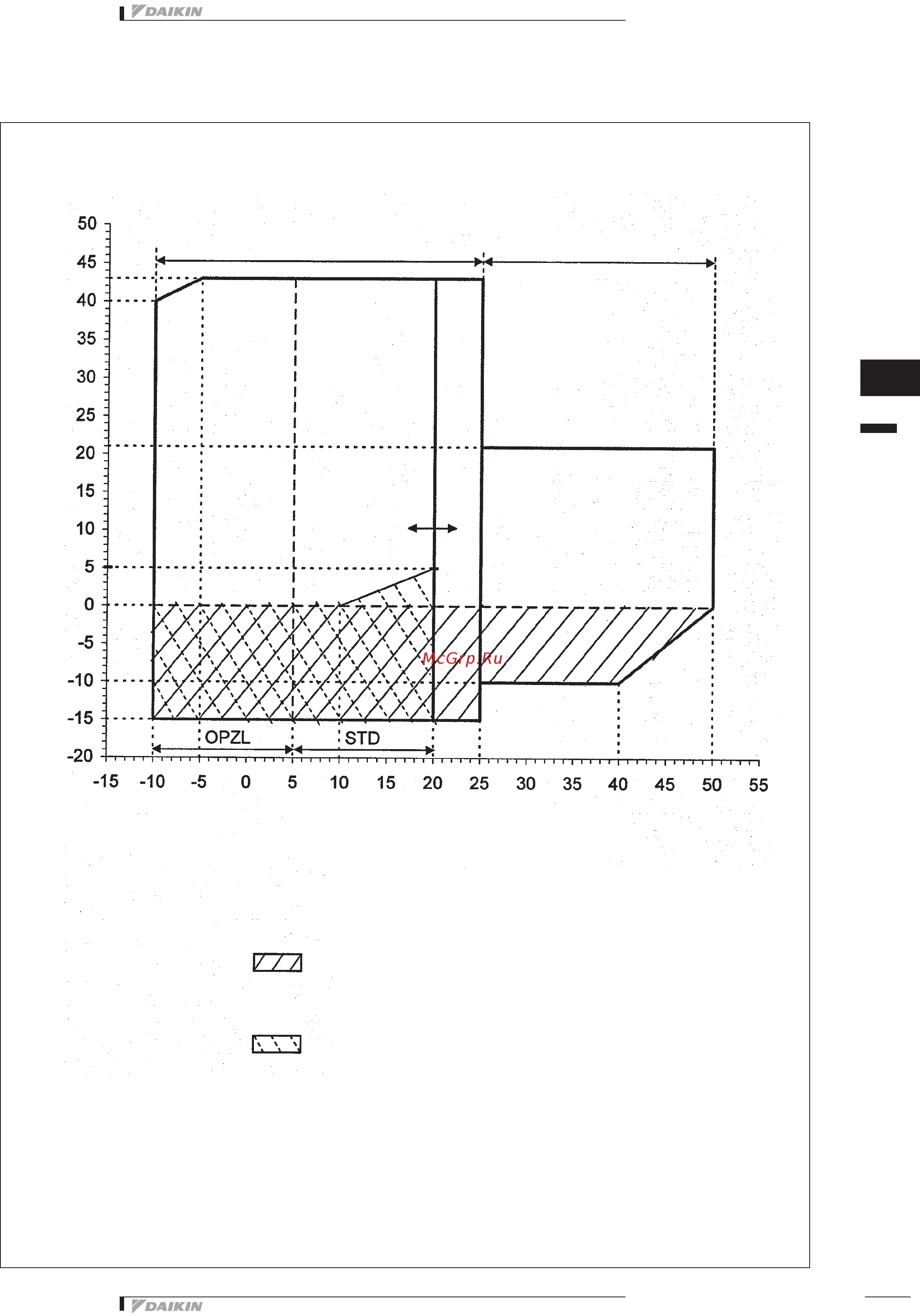 Daikin EWAQ240DAYN [75/89] R 410a ewyq dayn