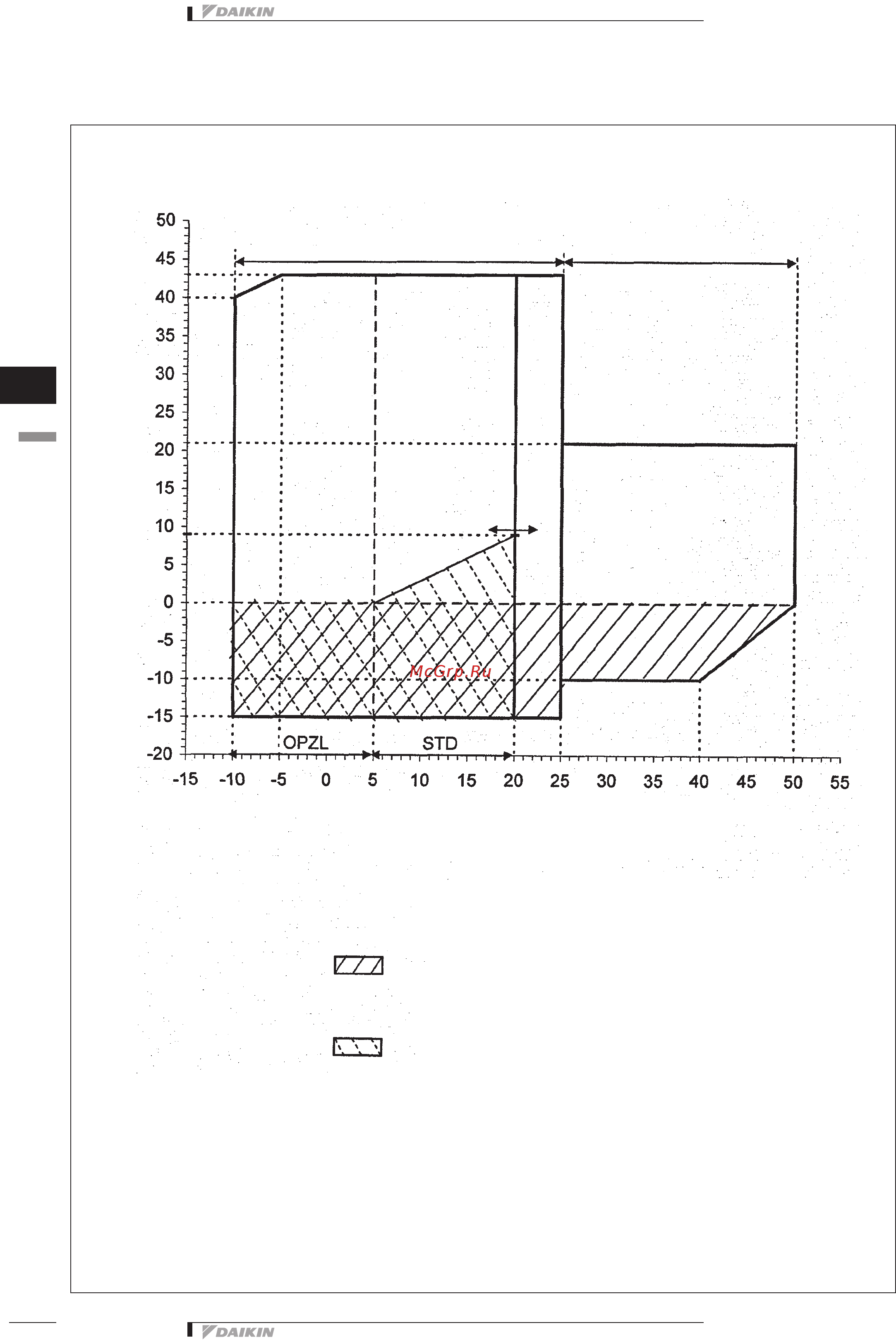 Daikin EWAQ240DAYN [76/89] R 410a ewyq dayn