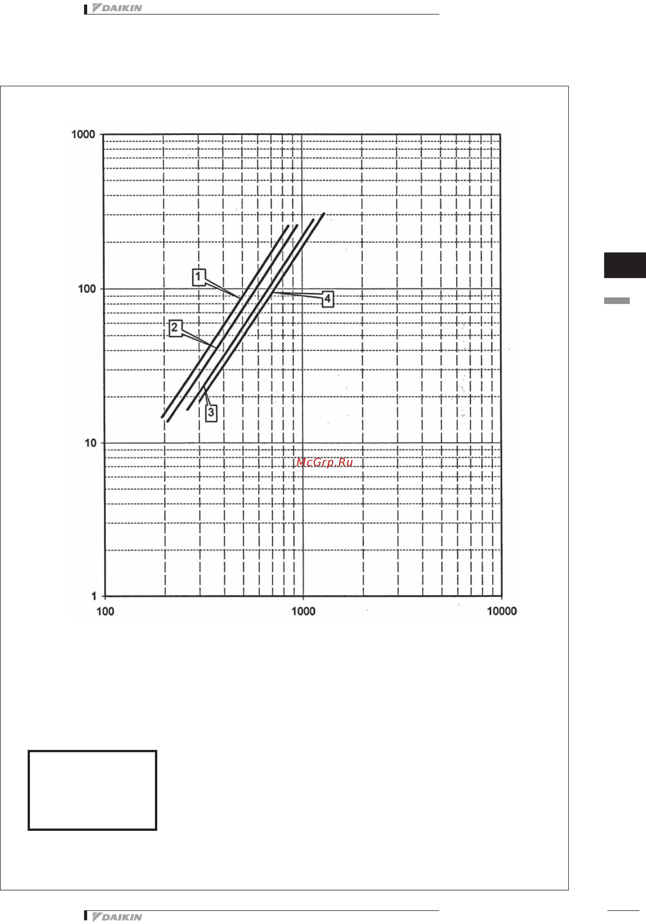 Daikin EWAQ240DAYN Технические данные онлайн [81/89] 403931