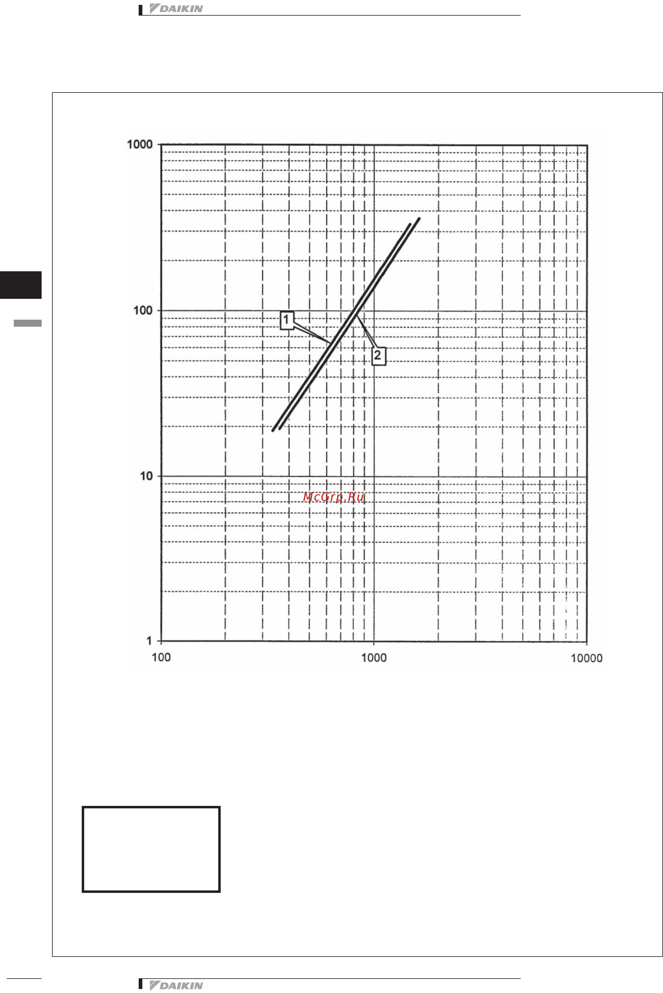 Daikin EWAQ240DAYN Технические данные онлайн [82/89] 403931