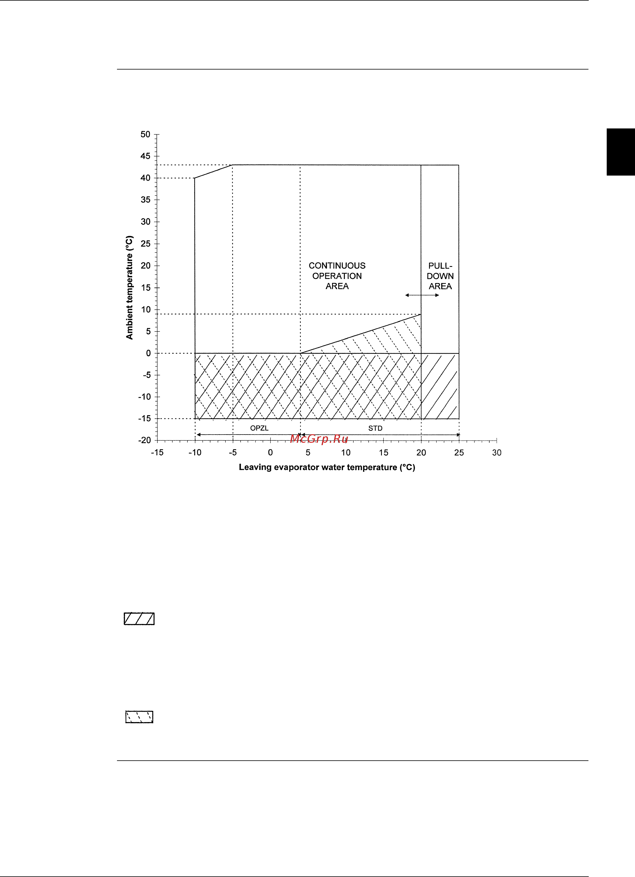 Daikin EWYQ100DAYN [231/524] Operational range ewaq130 150dayn n p b