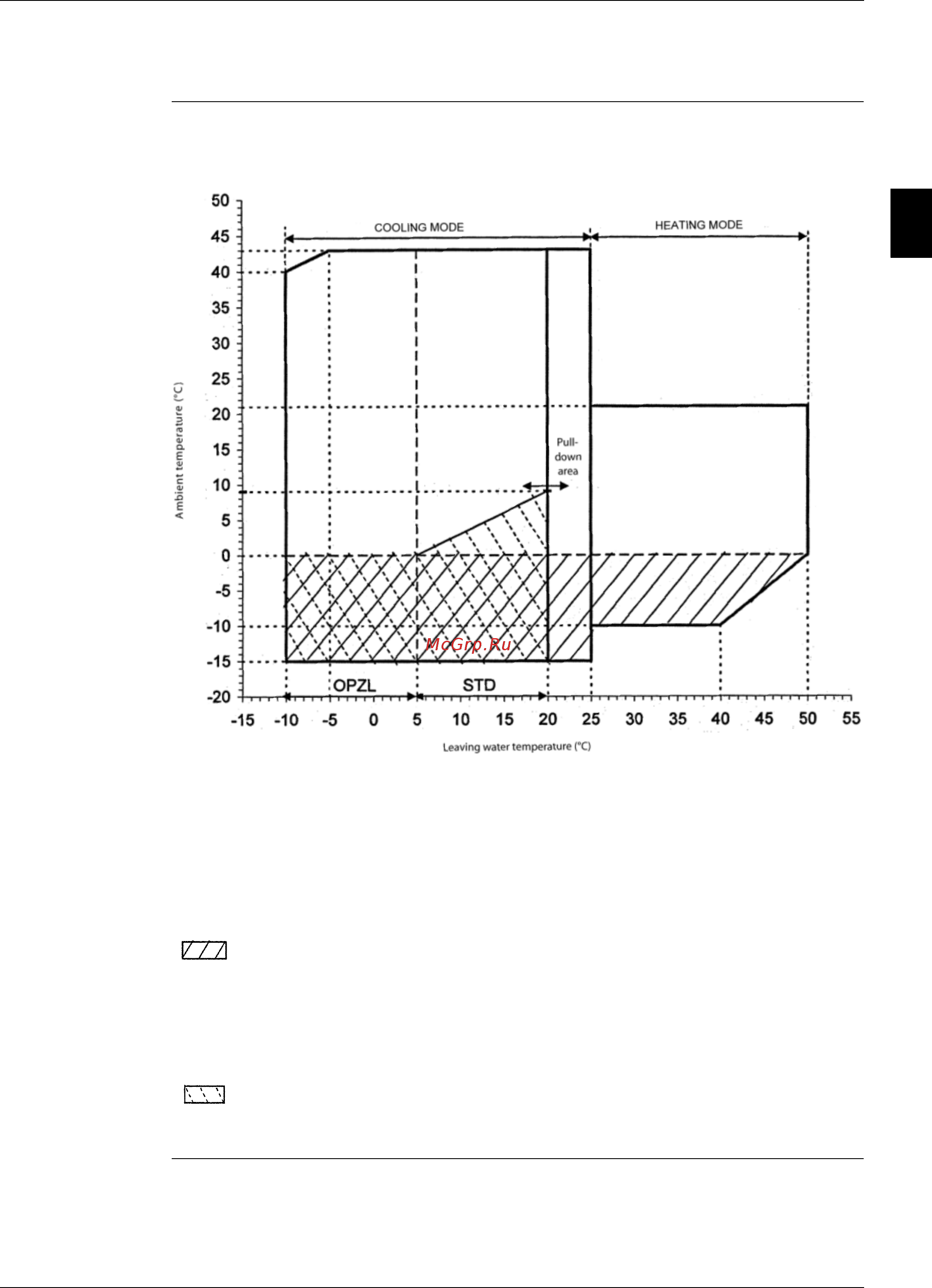 Daikin EWYQ250DAYN [233/524] Operational range ewyq130 150dayn n p b