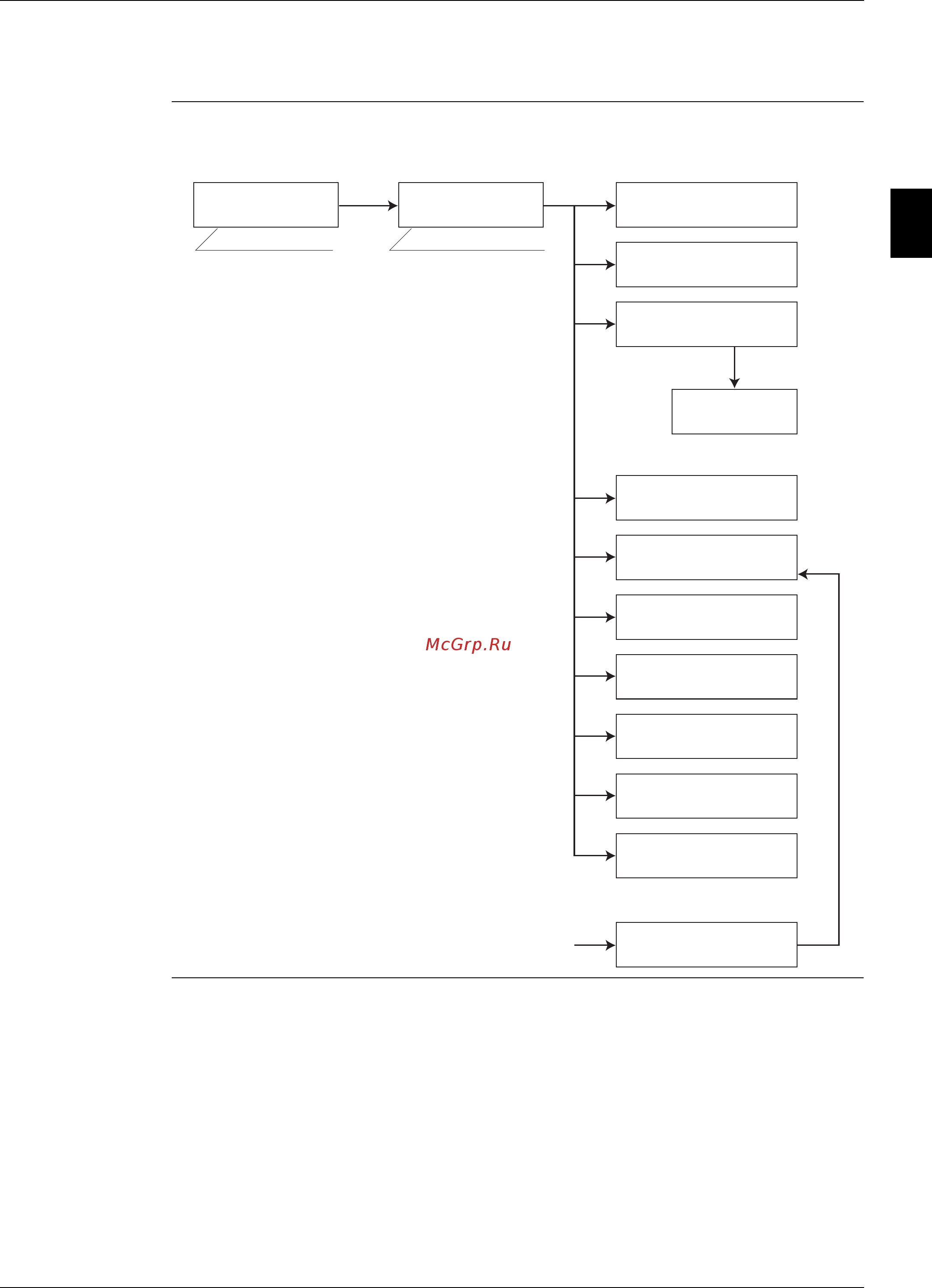 Daikin EWYQ230DAYN [239/524] Menu overview