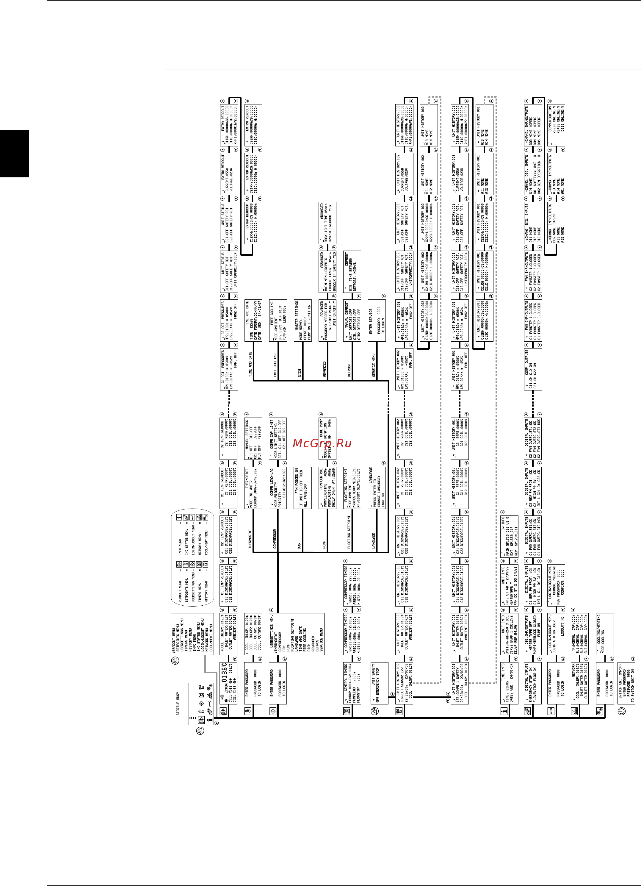 Daikin EWYQ230DAYN [328/524] Menu overview