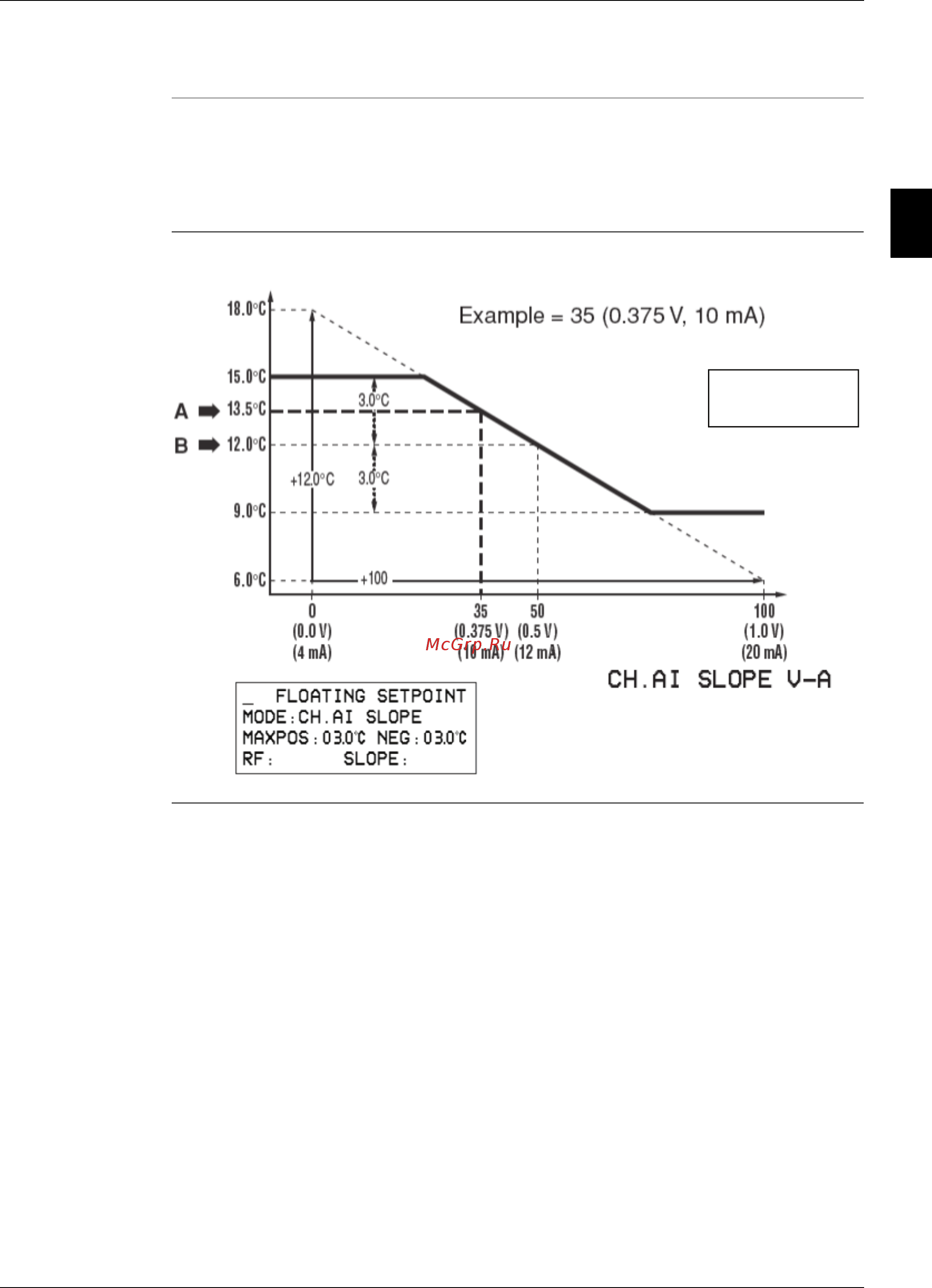 Daikin EWYQ230DAYN [357/524] Floating setpoint ai slope v a
