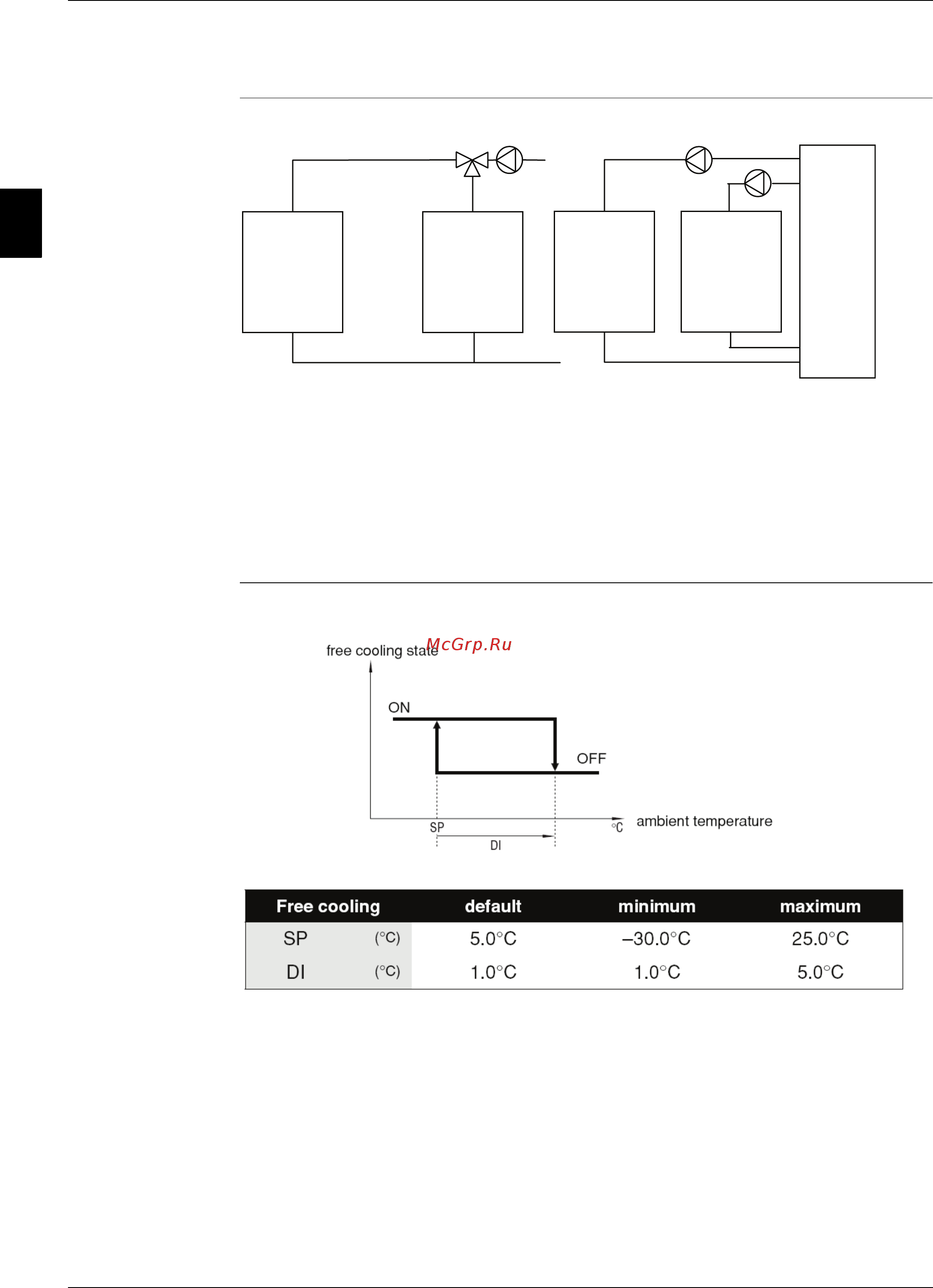 Daikin EWYQ230DAYN [360/524] Free cooling on ambient temperature