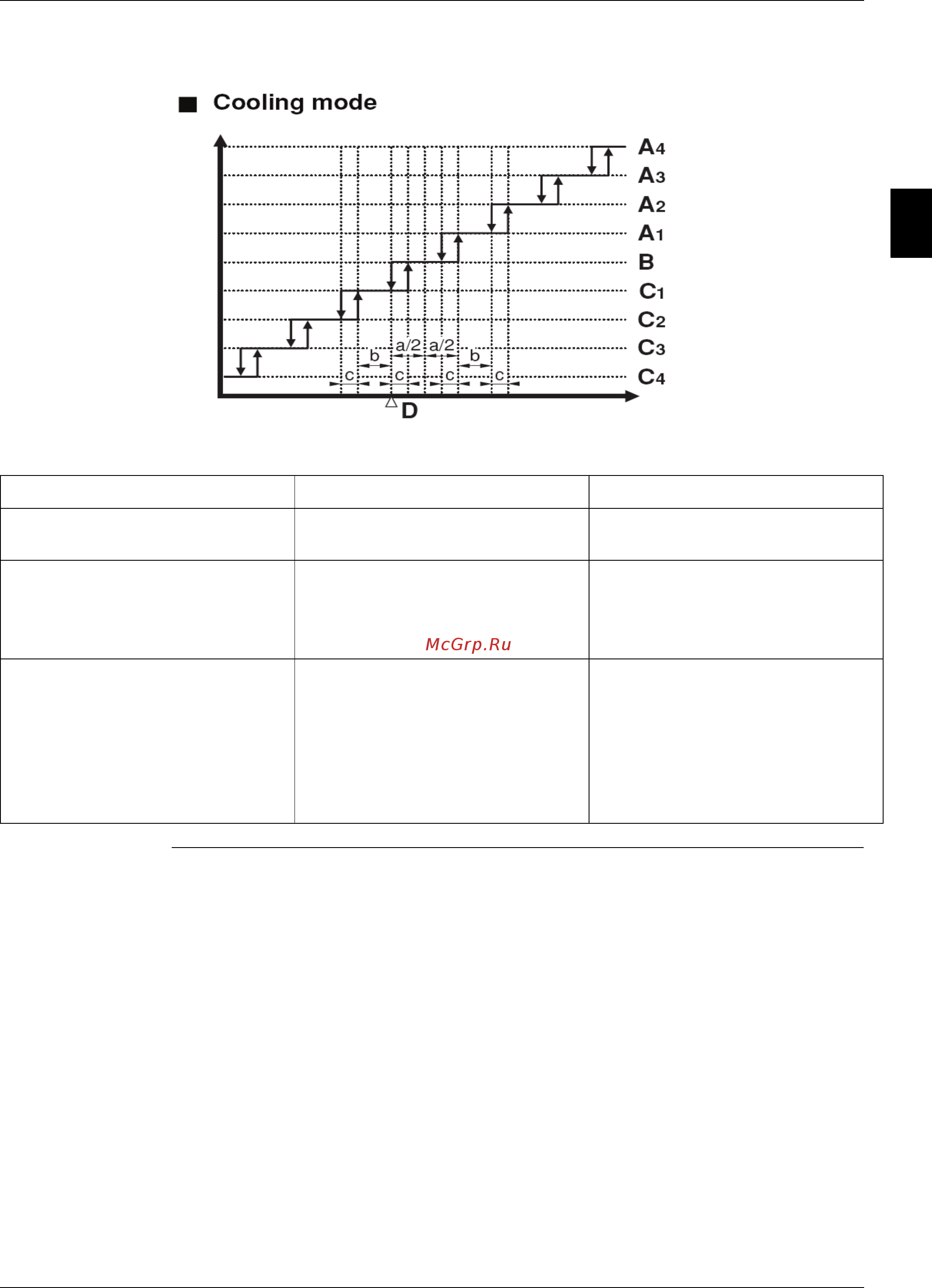 Daikin EWYQ230DAYN [373/524] Setpoint