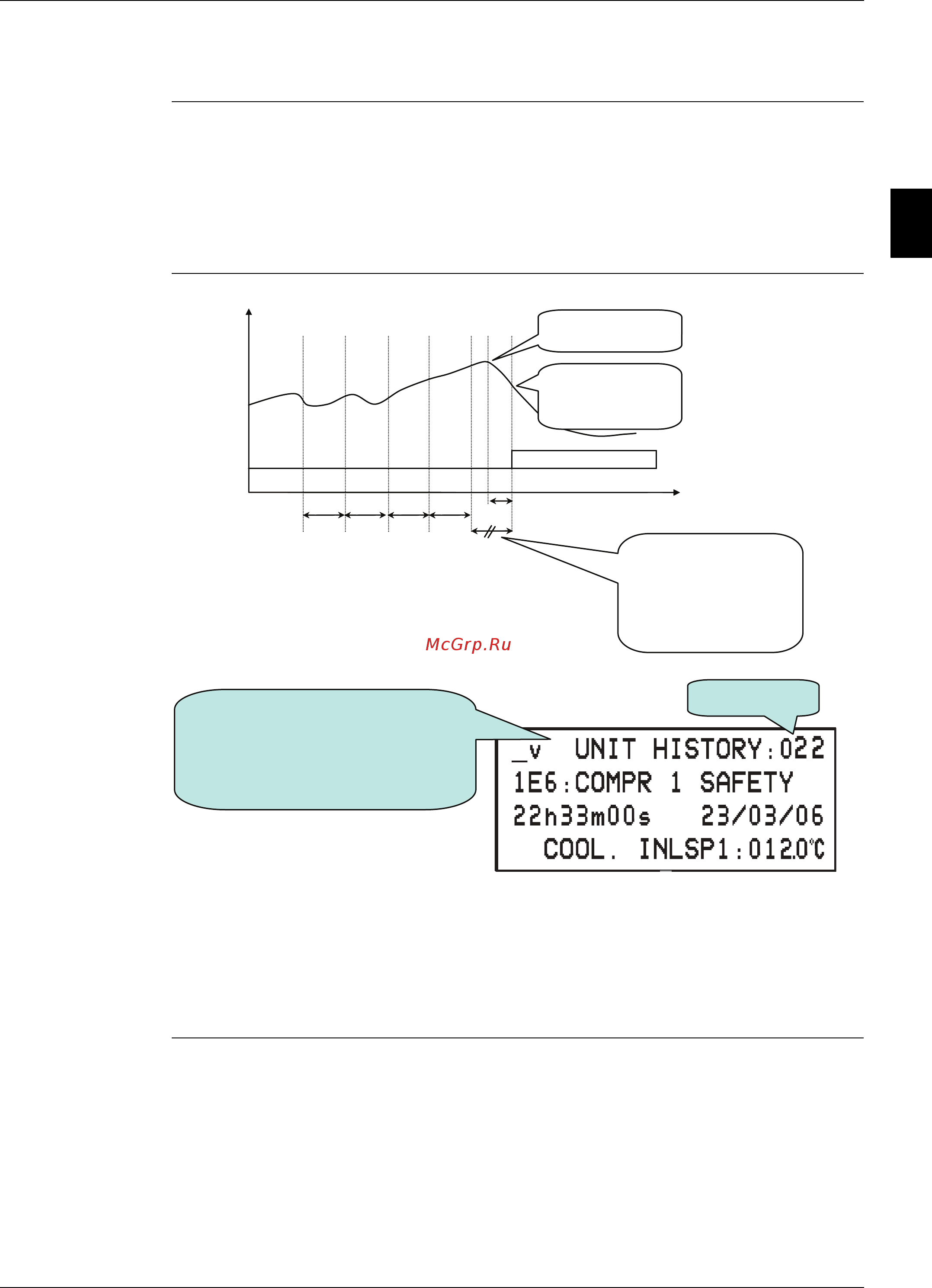 Daikin EWYQ230DAYN [391/524] History logging