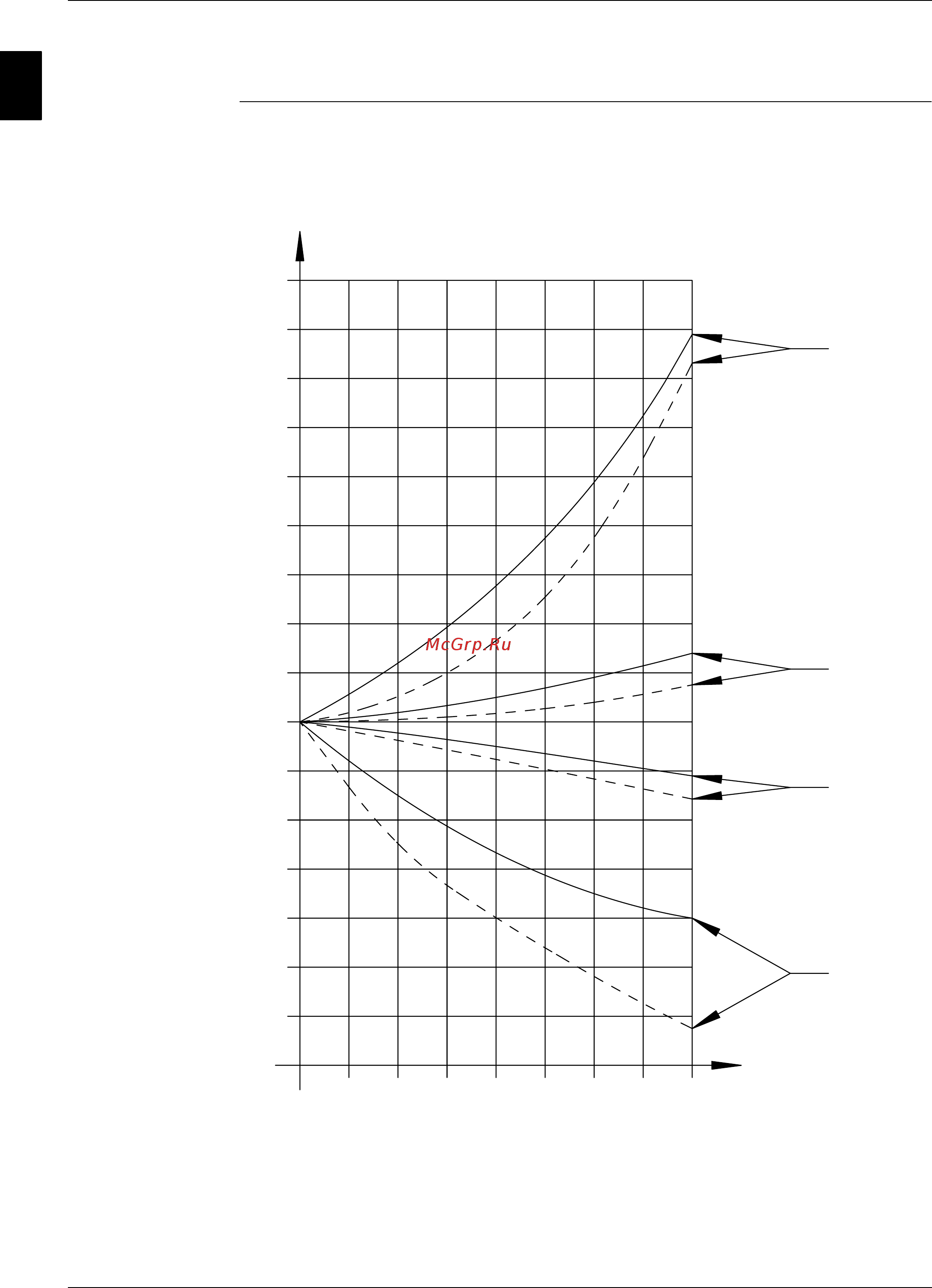 Daikin EWAQ100DAYN [42/524] Correction factors for glycol