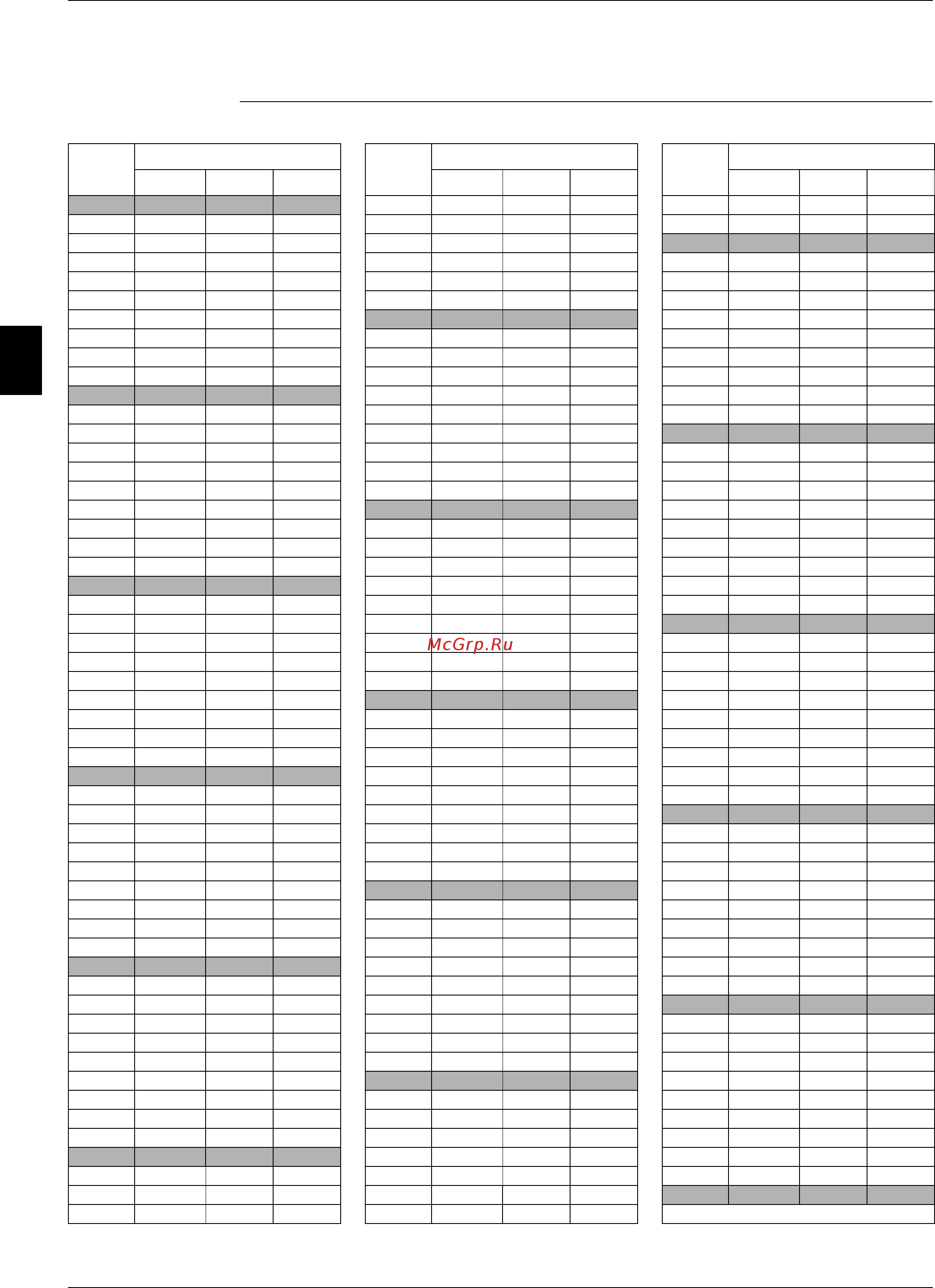 Daikin EWYQ230DAYN [430/524] Temperature and resistance characteristics of thermistor type 4