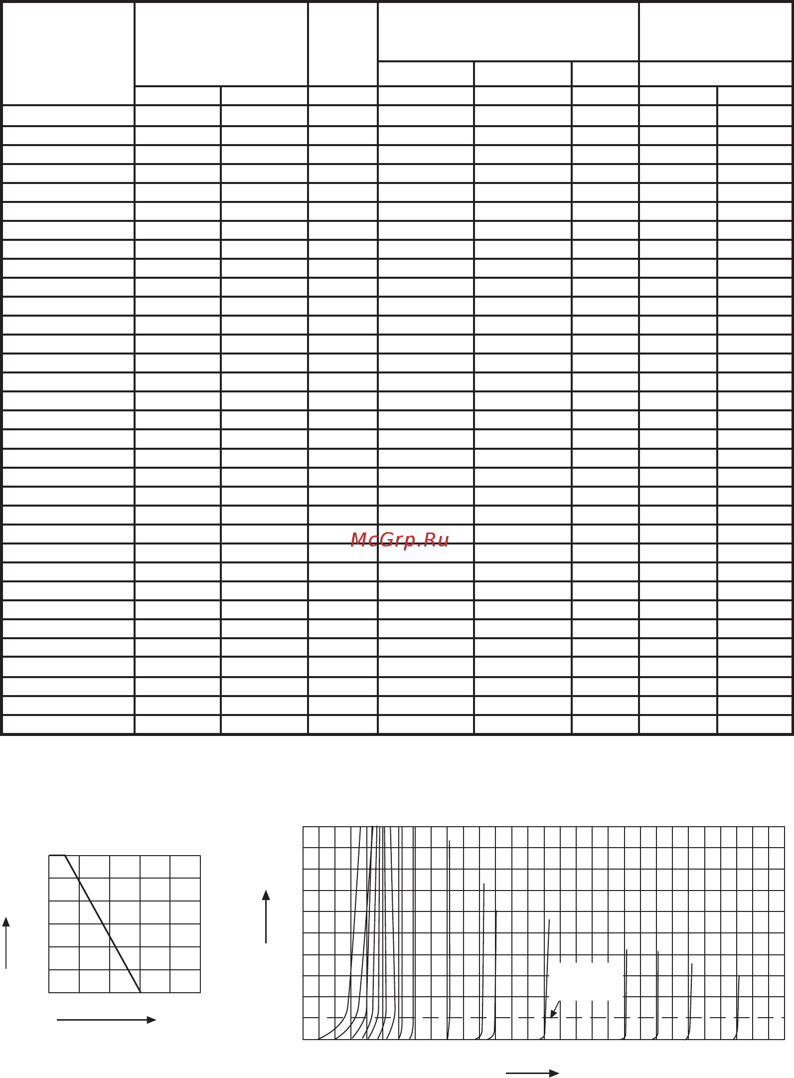 DC COMPONENTS BZX84C39-DC [2/3] Breakdown characteristics
