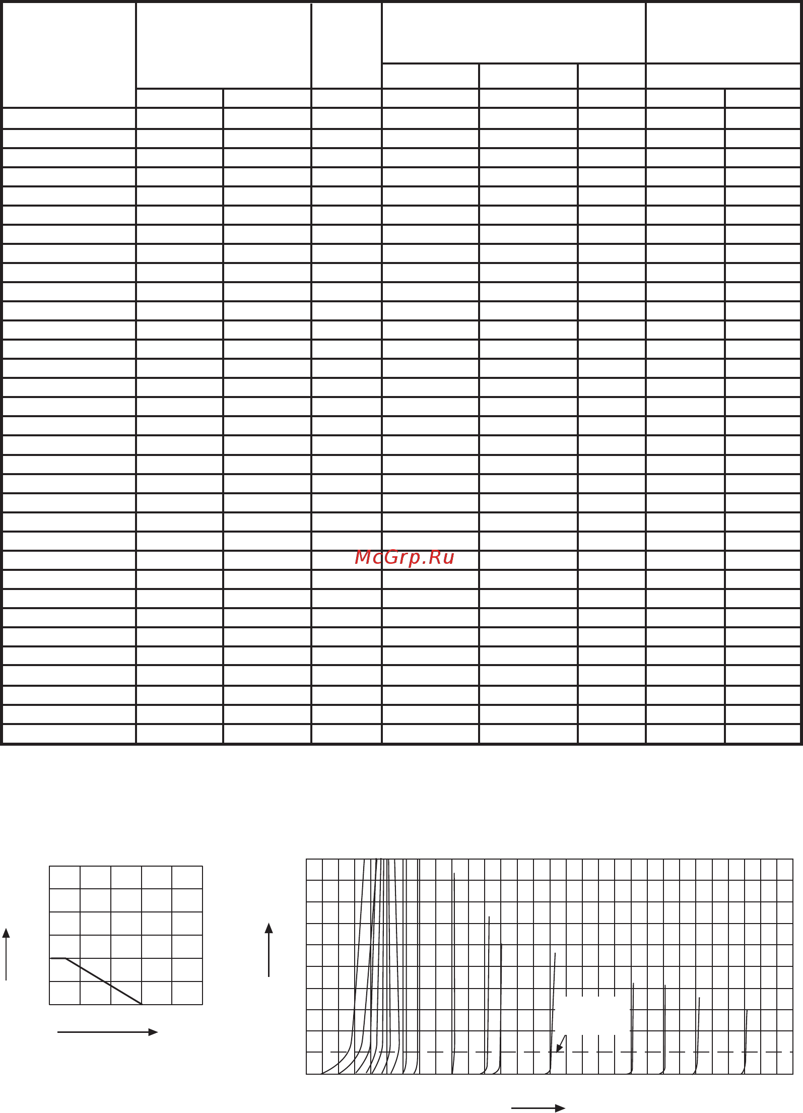 DC COMPONENTS BZX584C10-DC [2/3] Breakdown characteristics