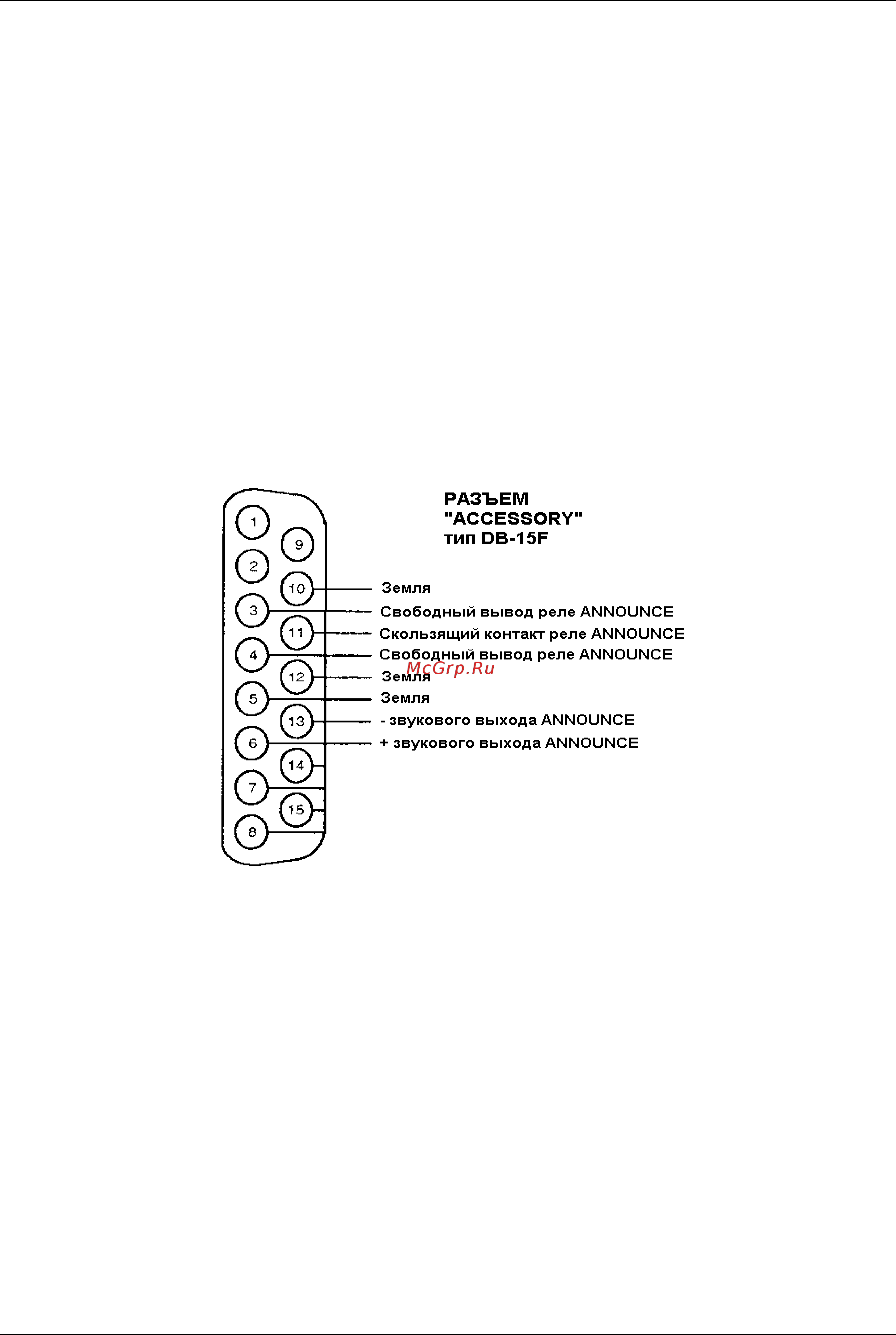 Clear-Com RM-220 Руководство пользователя онлайн [22/24] 525139