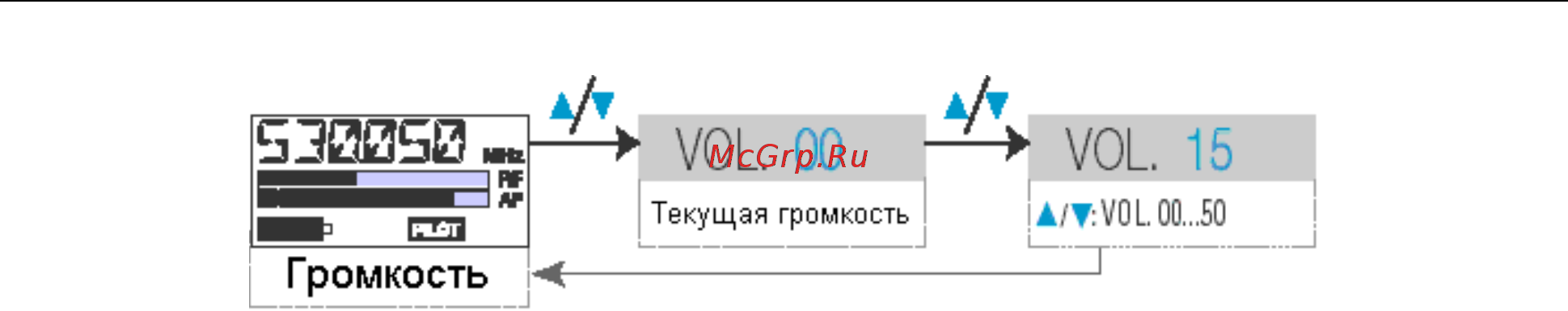Sennheiser EK-500 G2 [21/31] Советы по настройке рабочих меню
